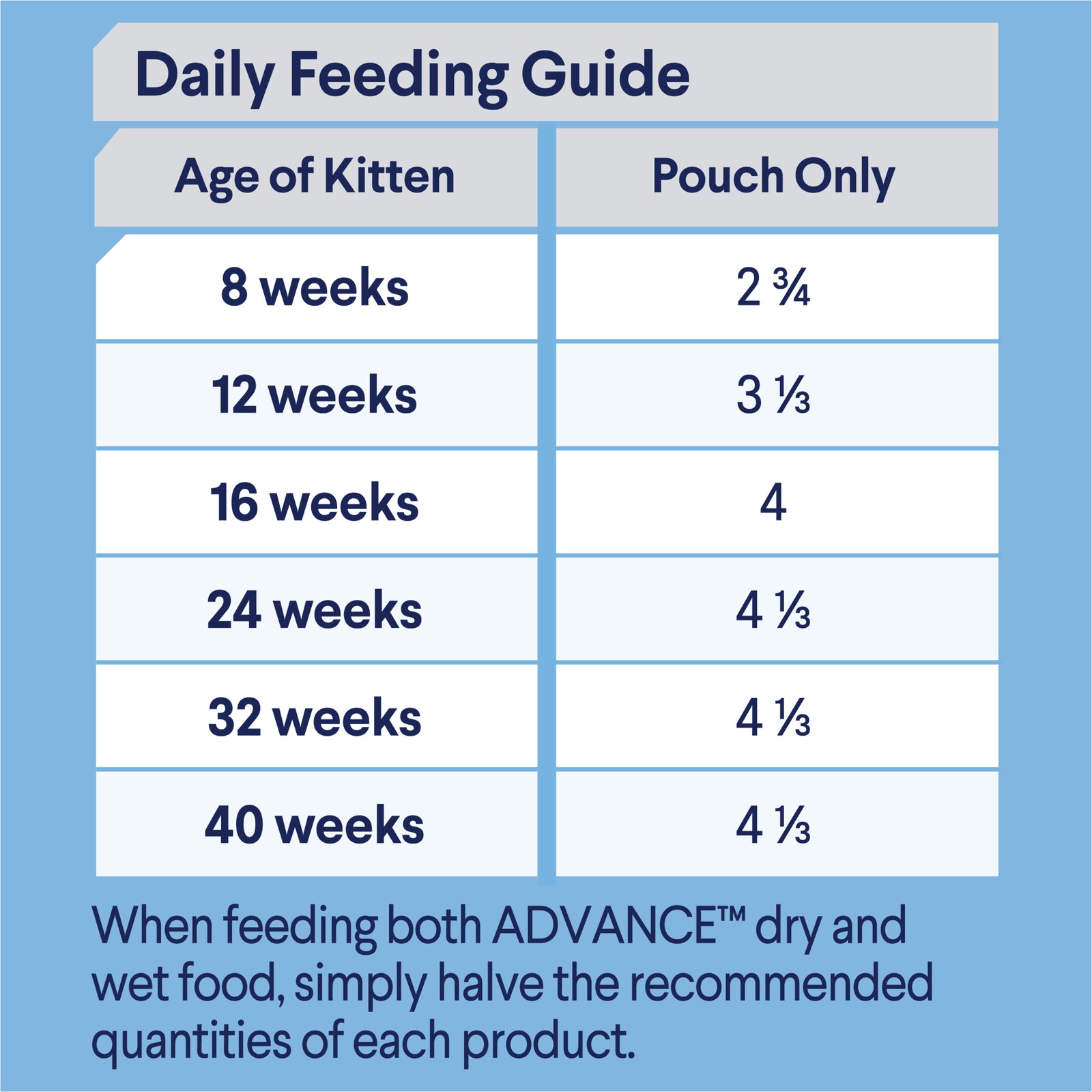 ADVANCE™ Kitten Chicken in Gravy Pouches