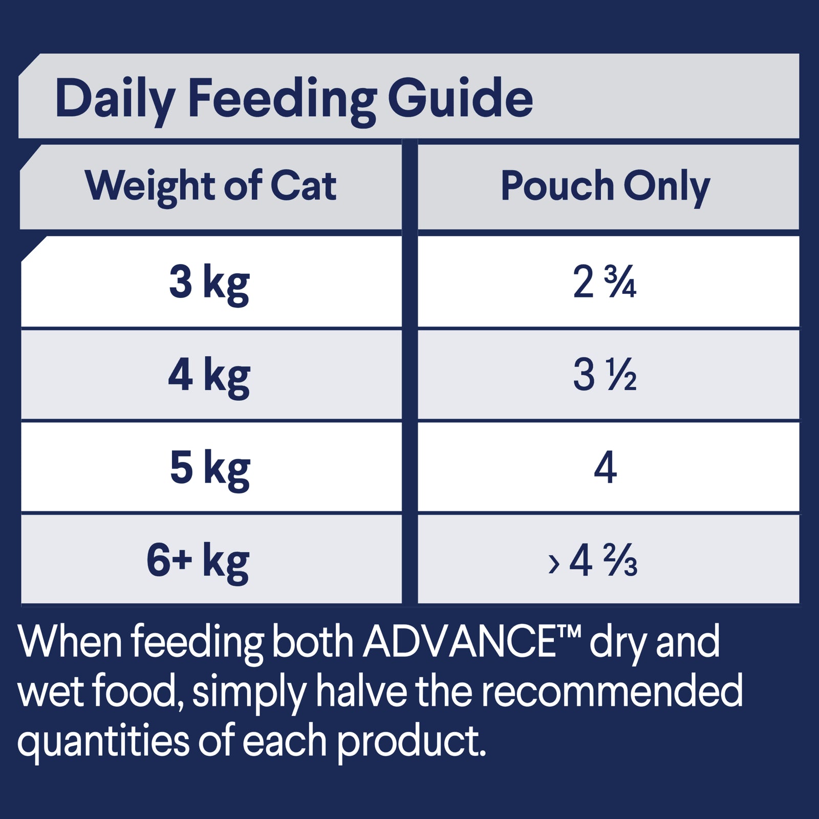 ADVANCE™ Adult Chicken in Gravy Pouches