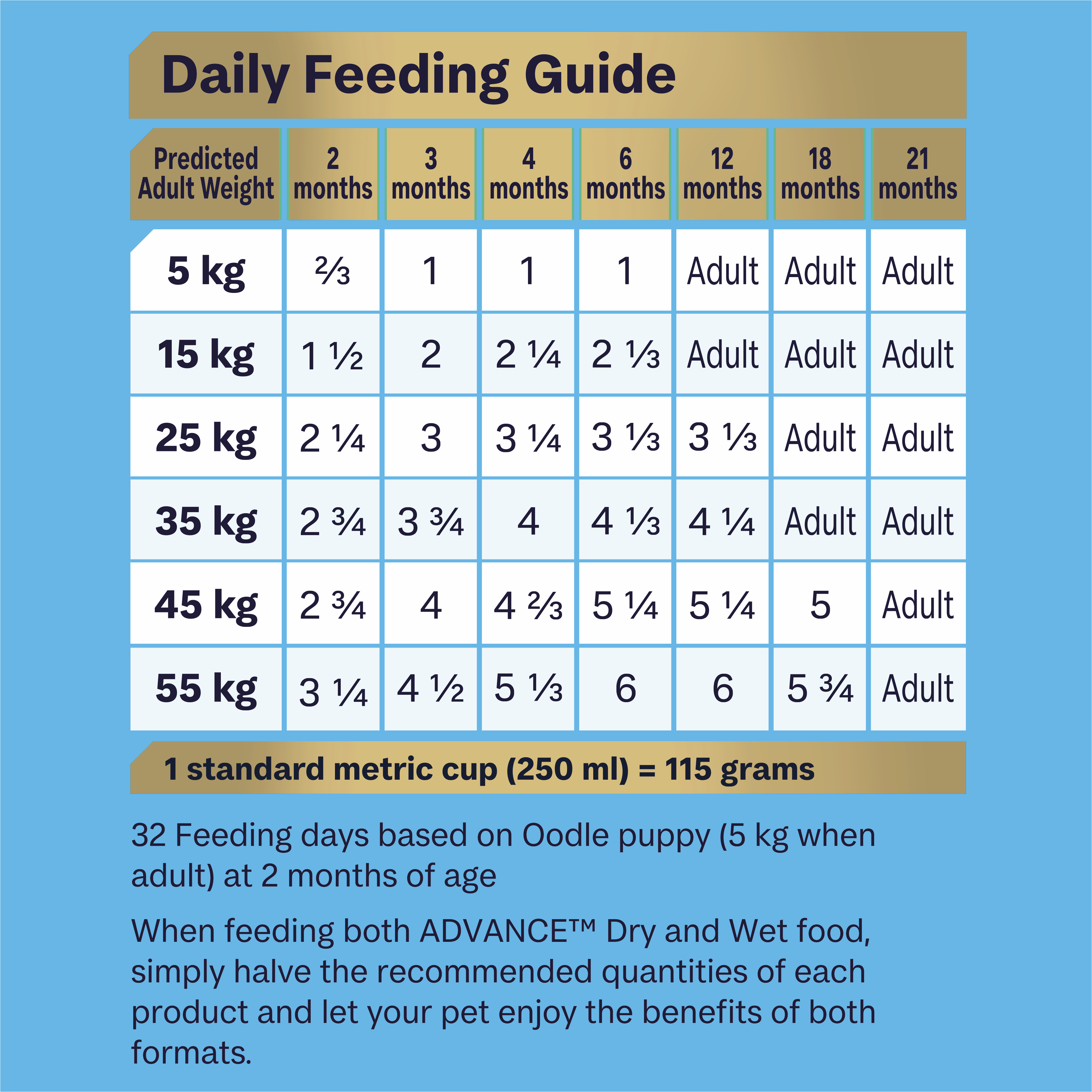 ADVANCE™ Oodles Puppy Turkey with Rice