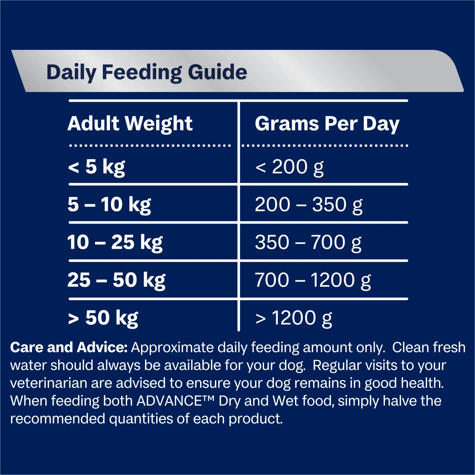 ADVANCE™ Adult Wet Dog Food with Kangaroo Roll 2kg