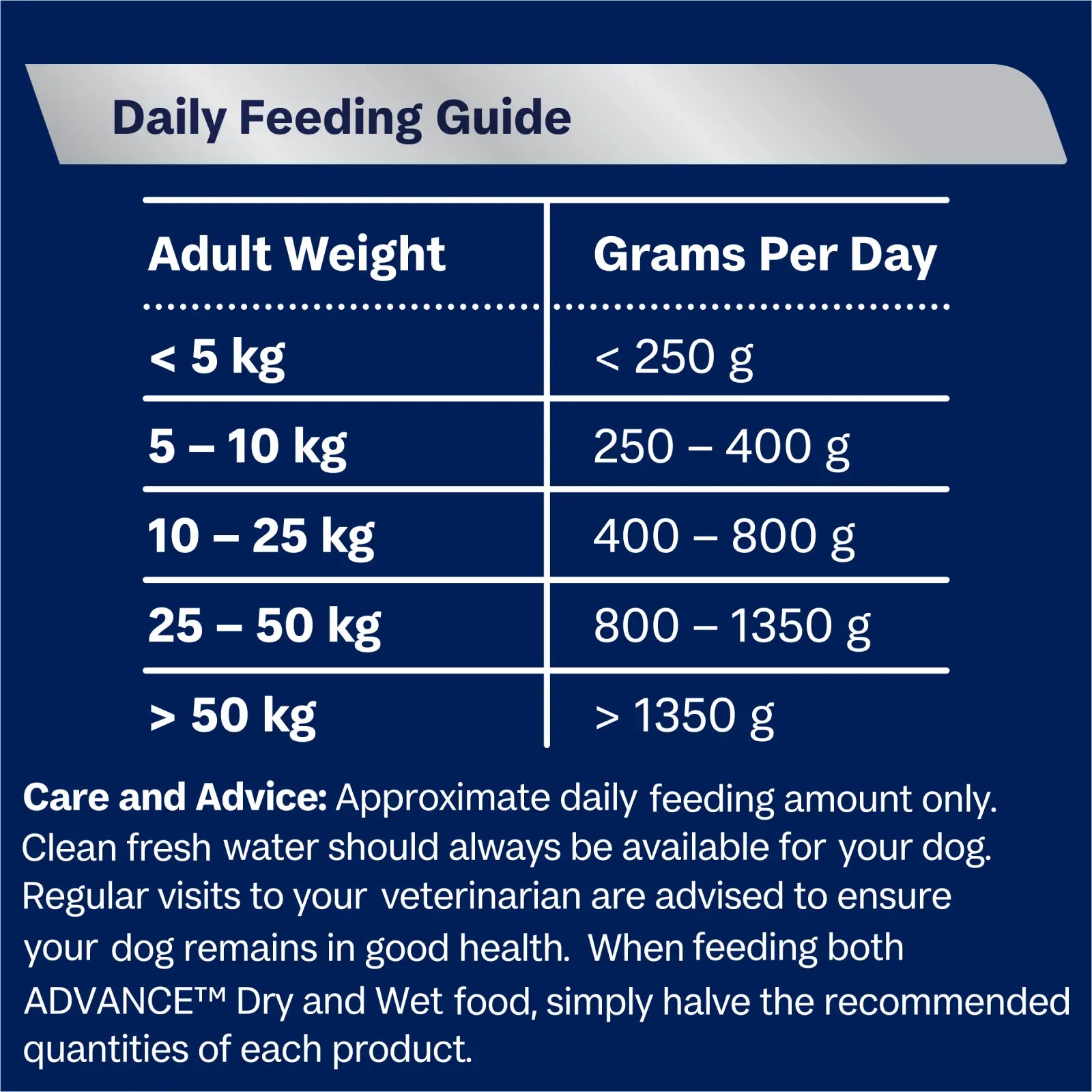 ADVANCE™ Sensitive Skin & Digestion Adult Wet Dog Food Chicken Roll 2kg