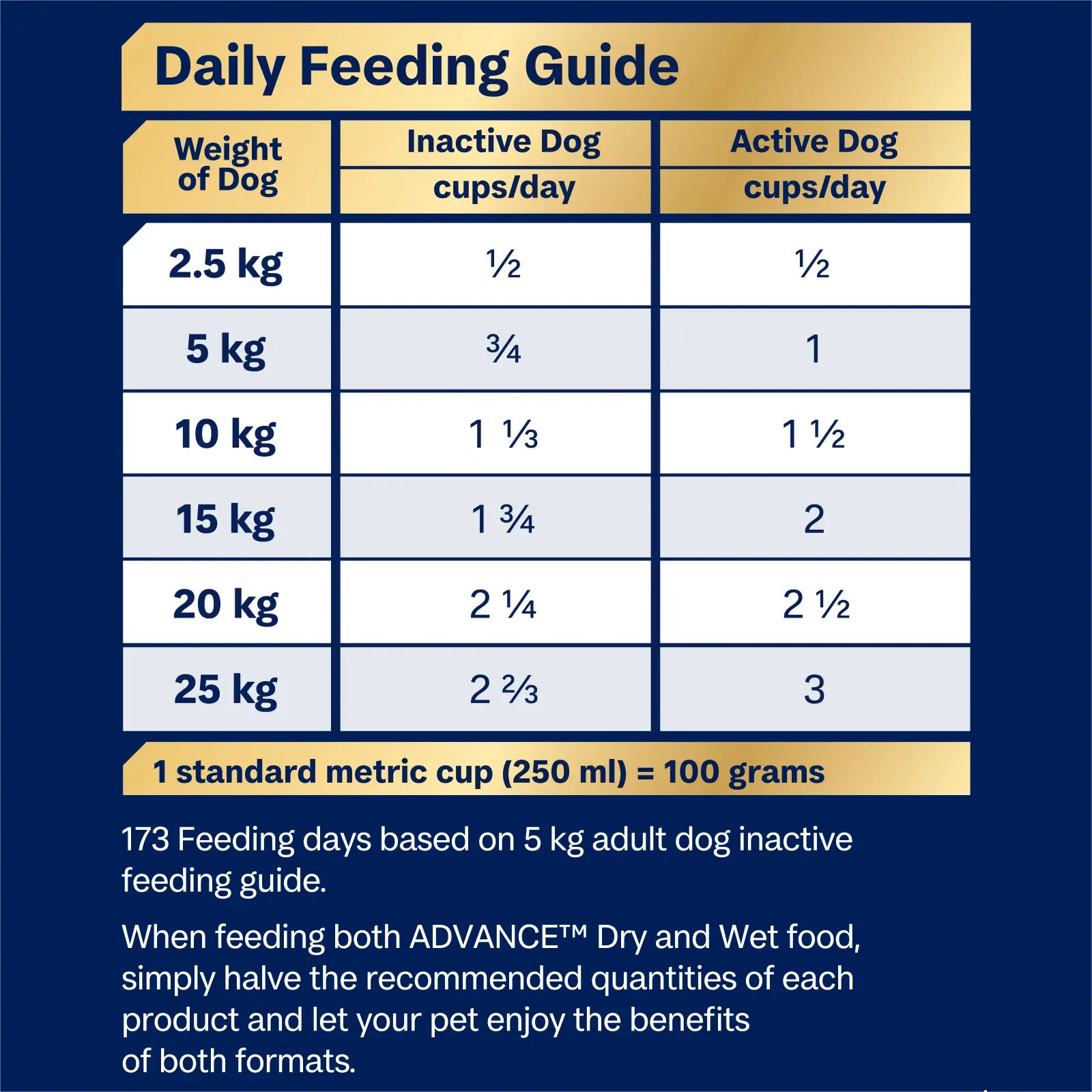 ADVANCE™ Small Oodles Dry Dog Food Turkey with Rice