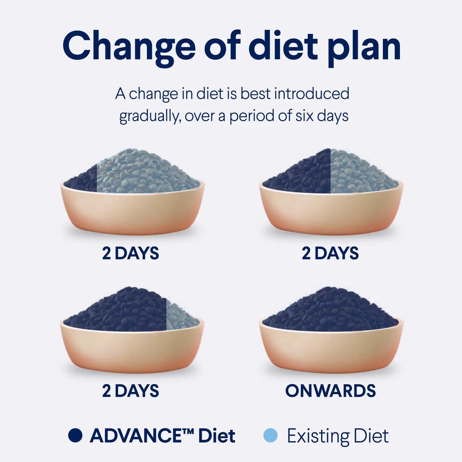 ADVANCE™ Kitten Chicken