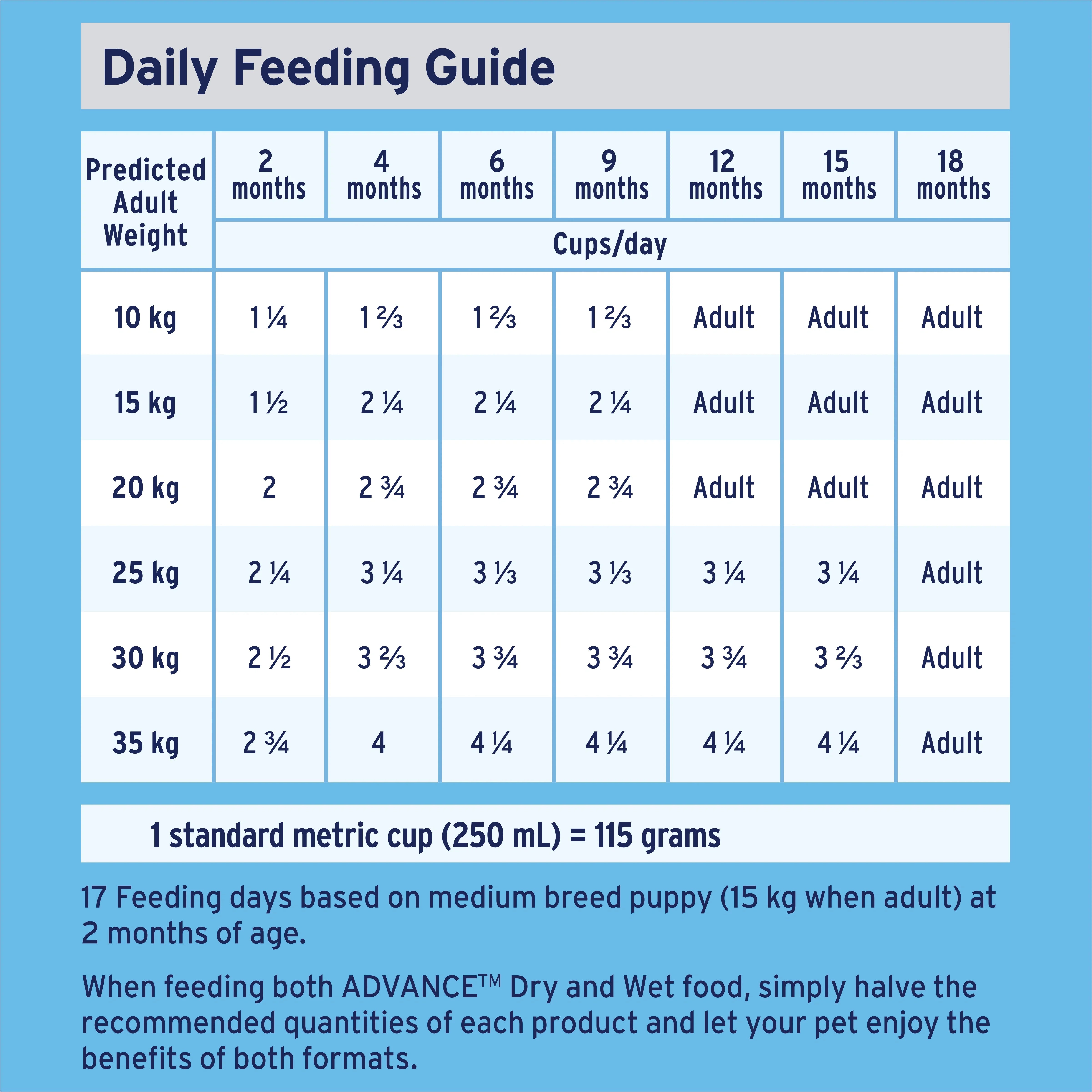 ADVANCE™ Puppy Medium Breeds Dry Dog Food Lamb & Rice