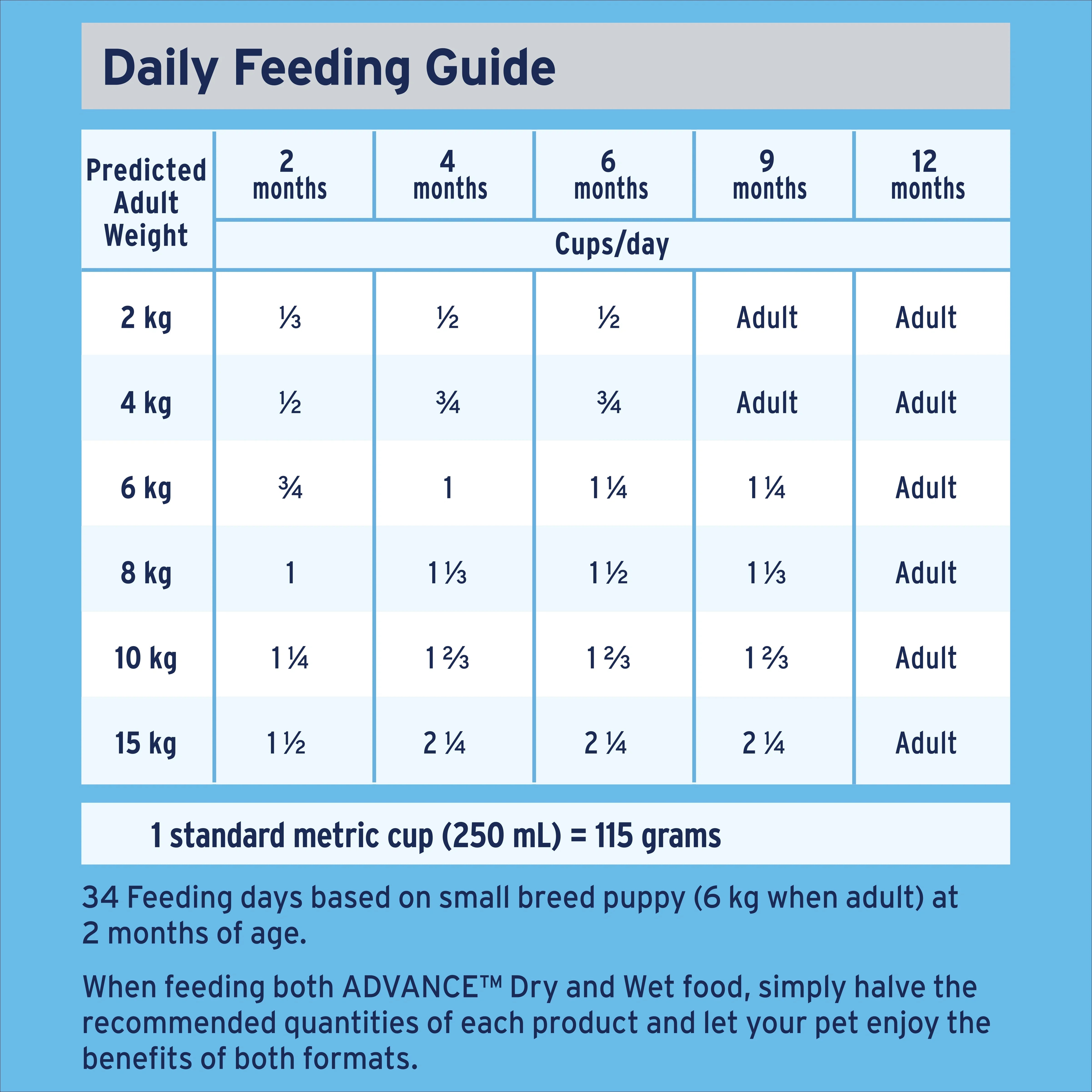 ADVANCE™ Puppy Small Breeds Dry Dog Food Lamb & Rice