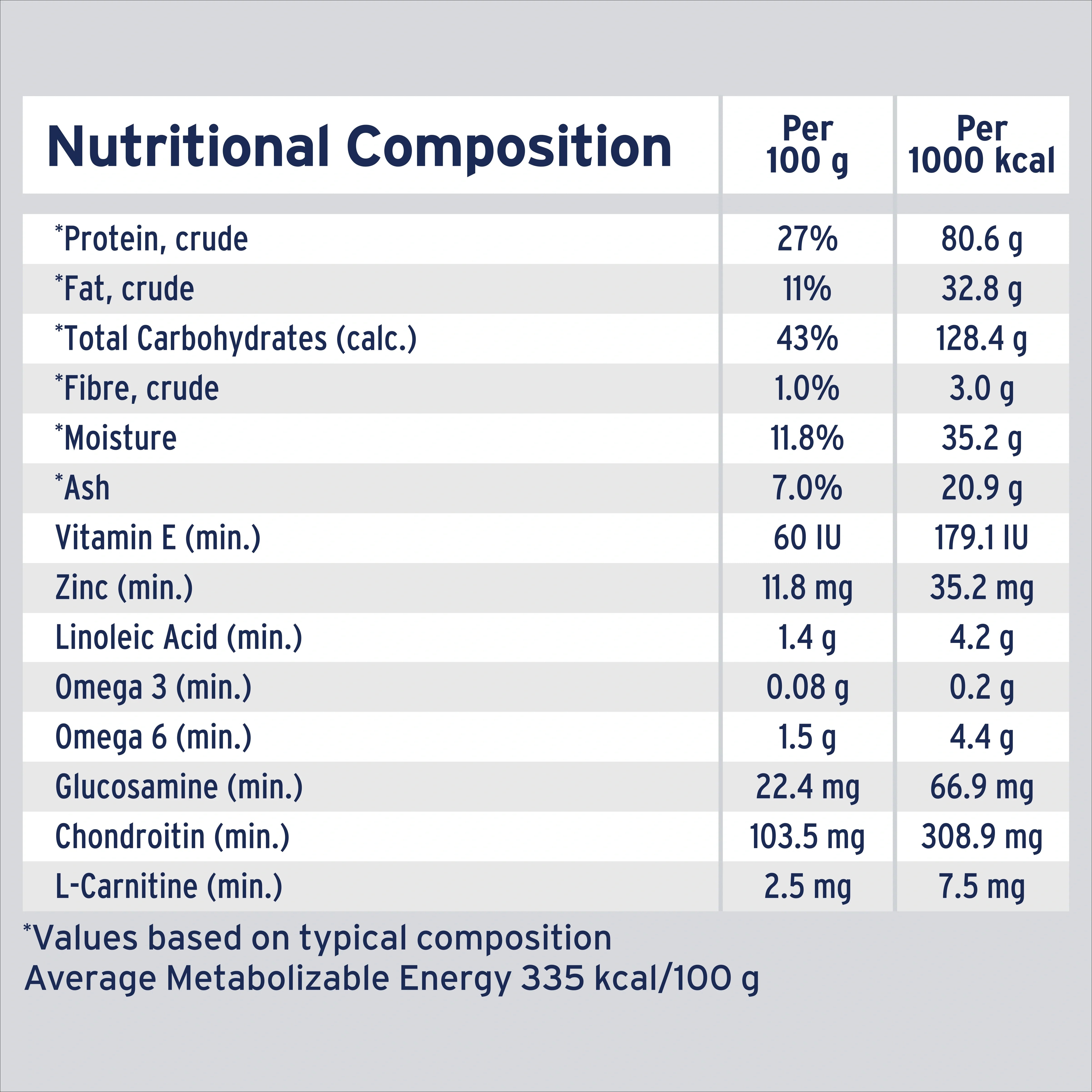 ADVANCE™ Adult Healthy Weight Dry Dog Food Chicken & Rice