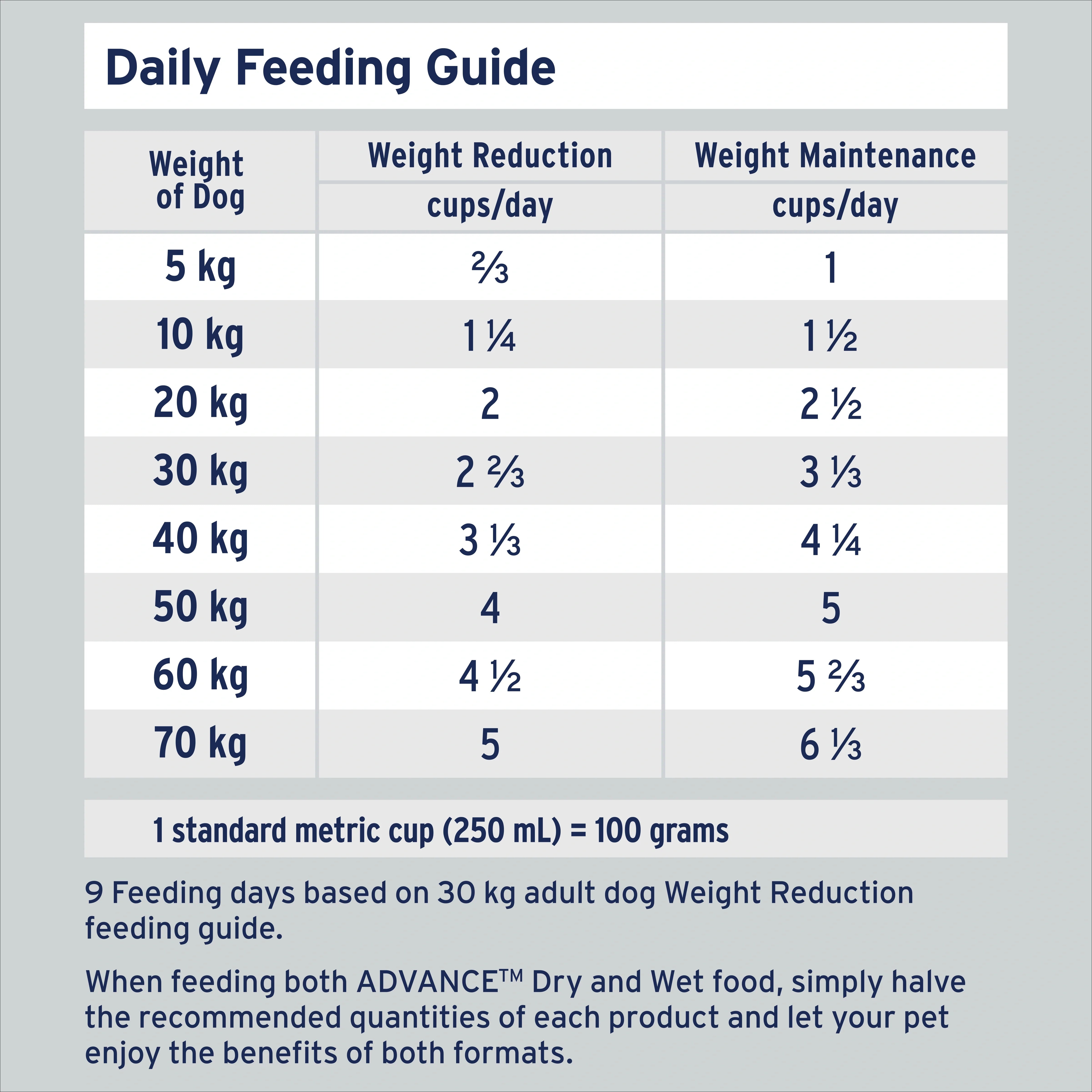 ADVANCE™ Adult Healthy Weight Dry Dog Food Chicken & Rice