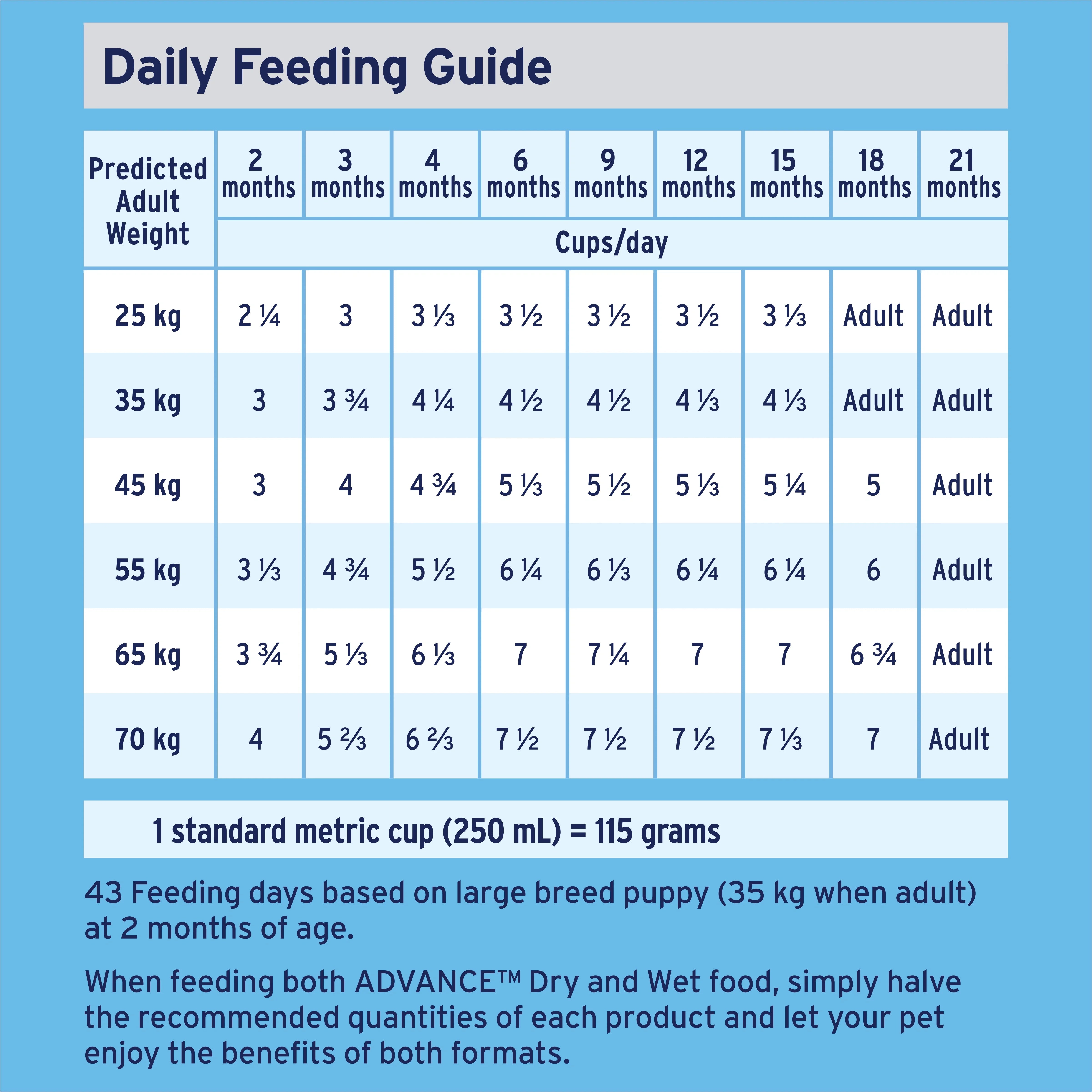 ADVANCE™ Puppy Large Breeds Dry Dog Food Lamb & Rice