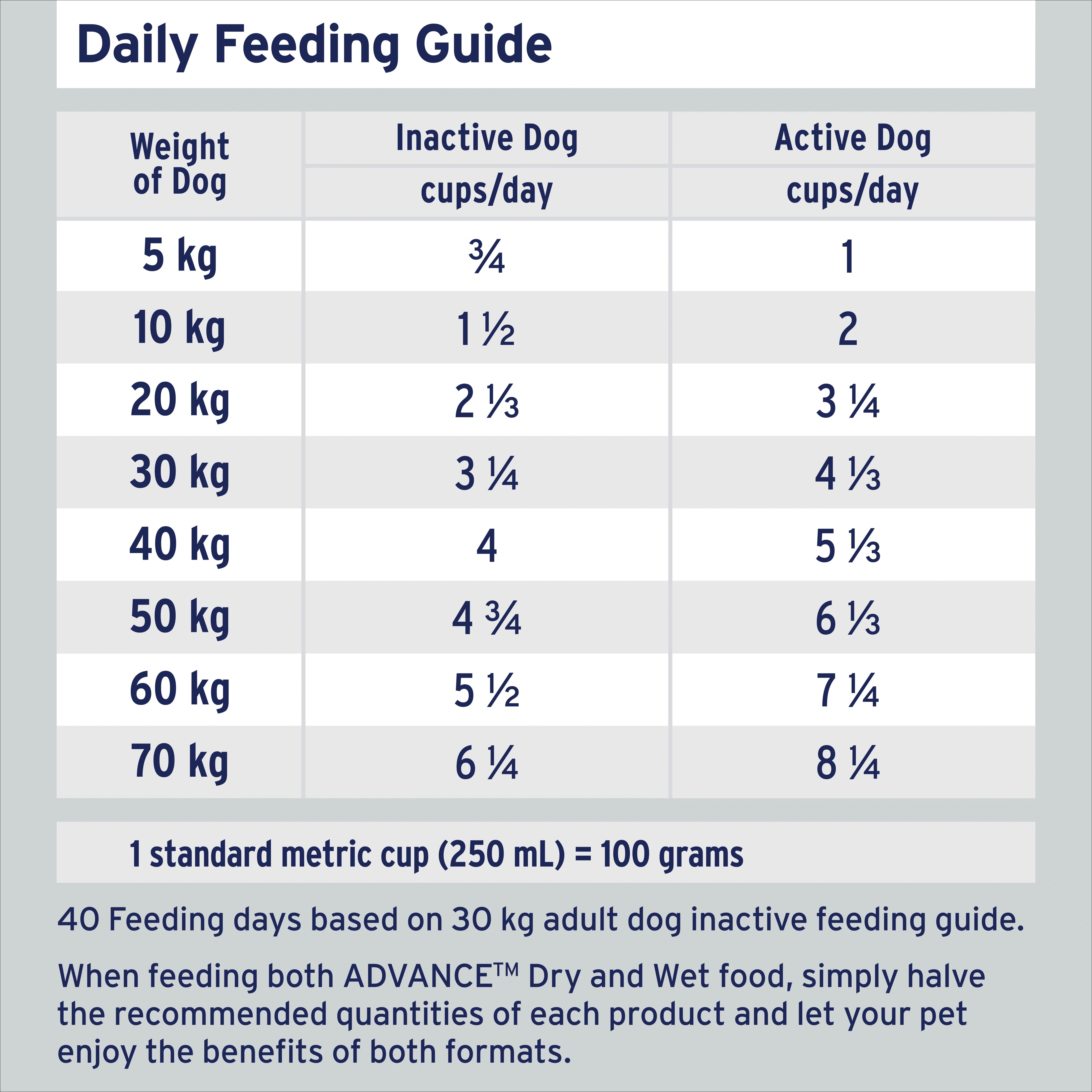 ADVANCE™ Adult Mobility Dry Dog Food Chicken & Rice