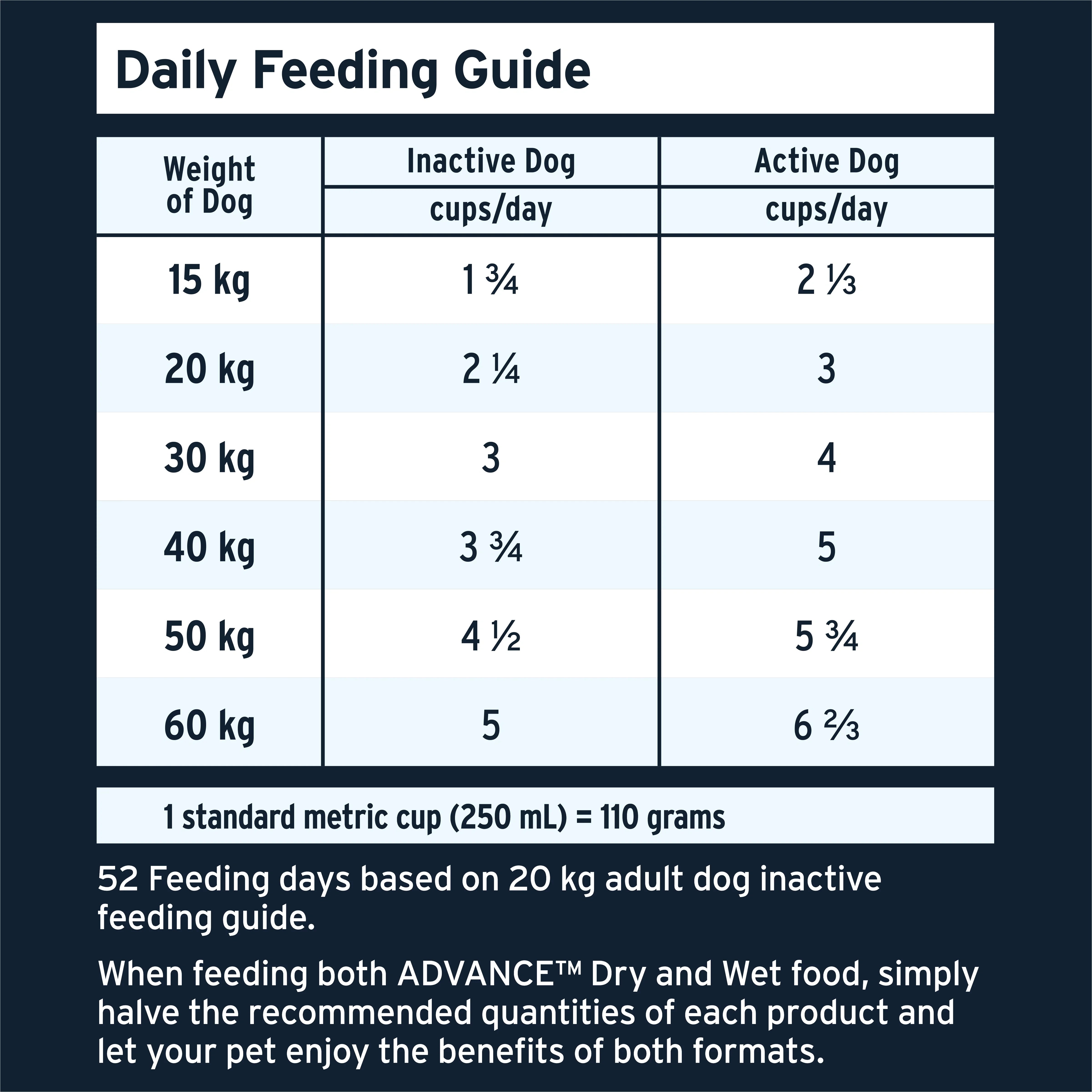ADVANCE™ Adult High-Protein Grain-Free Dry Dog Food Lamb