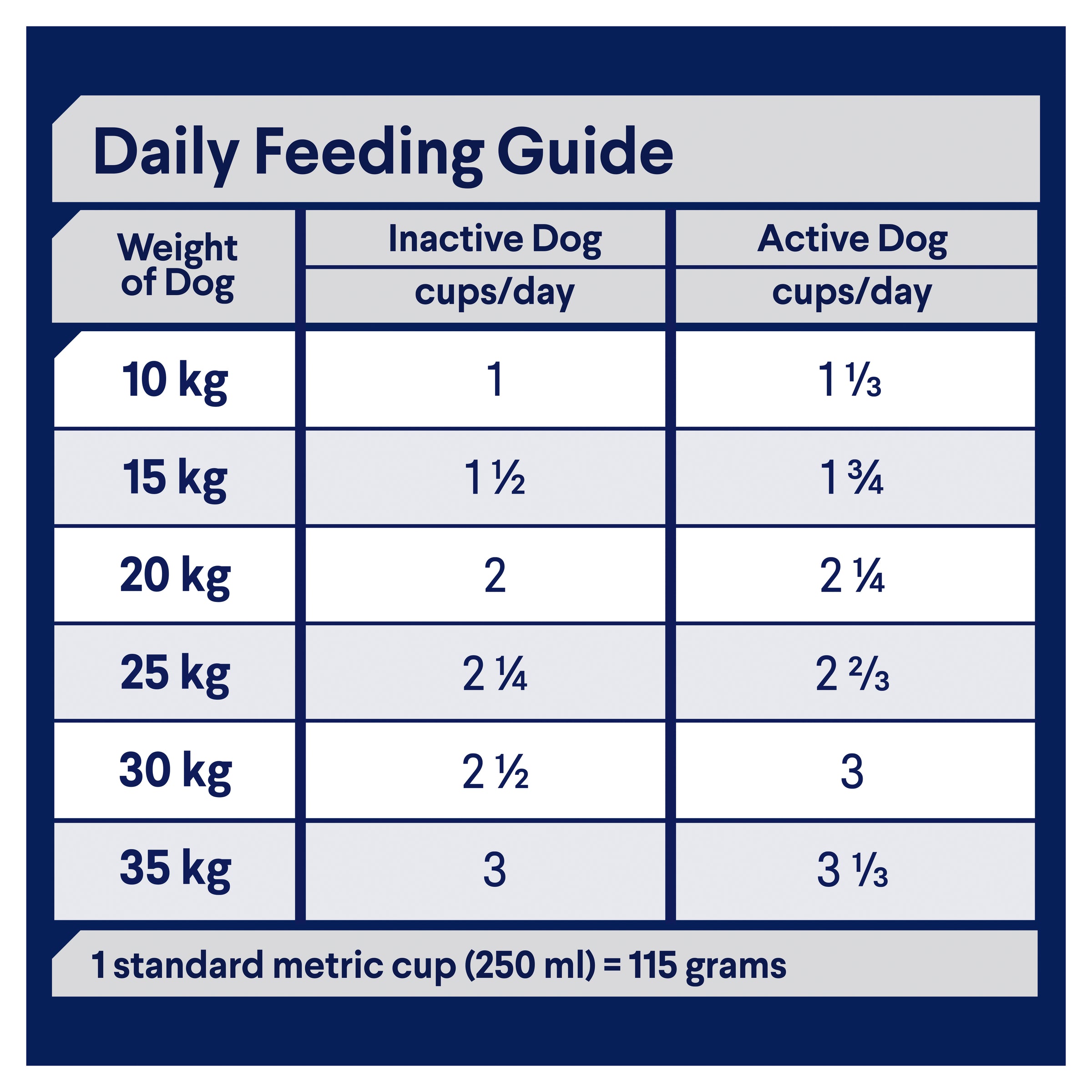 ADVANCE™ Active Adult All Breed Chicken with Rice