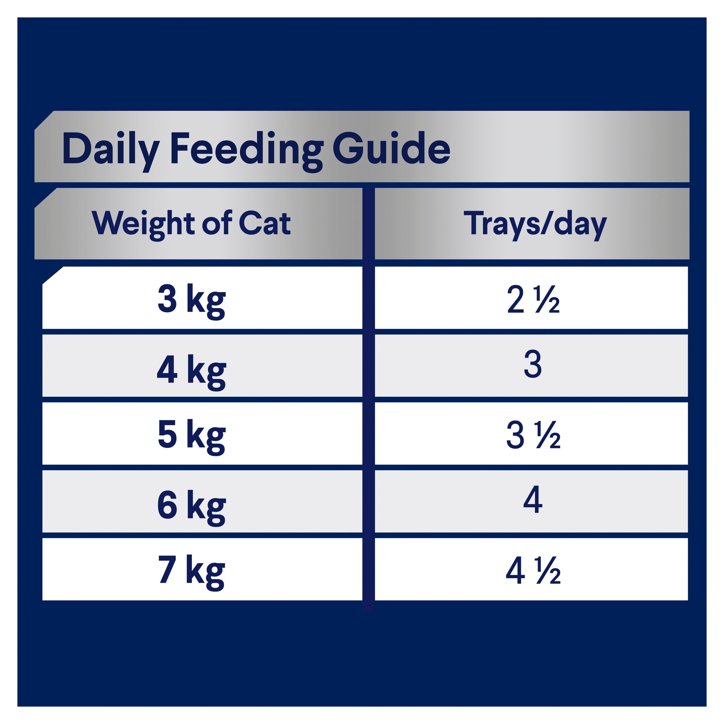 ADVANCE™ Adult Chicken & Liver Medley Trays