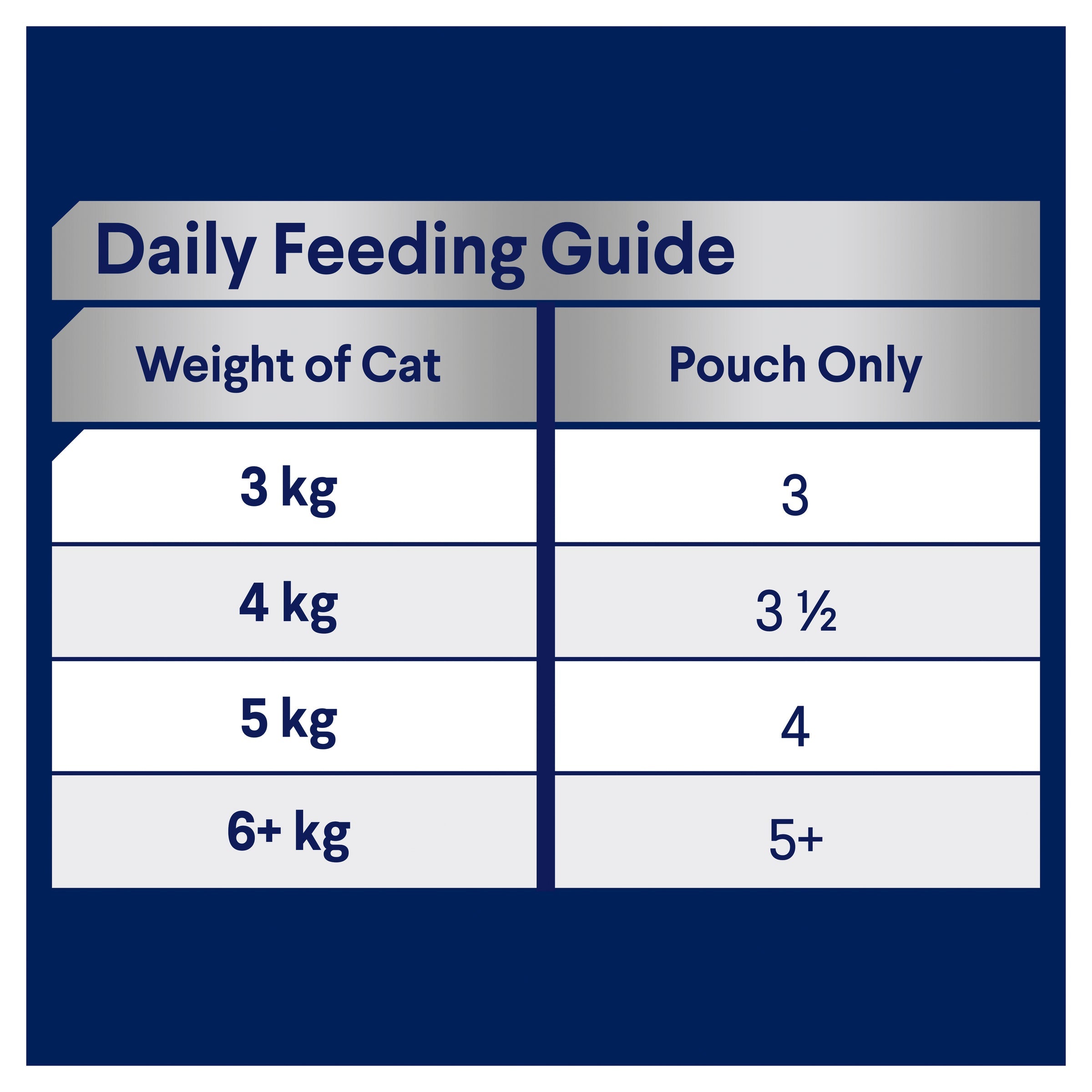 ADVANCE™ Adult with Chicken in Jelly & Ocean Fish in Jelly Multipack Pouches