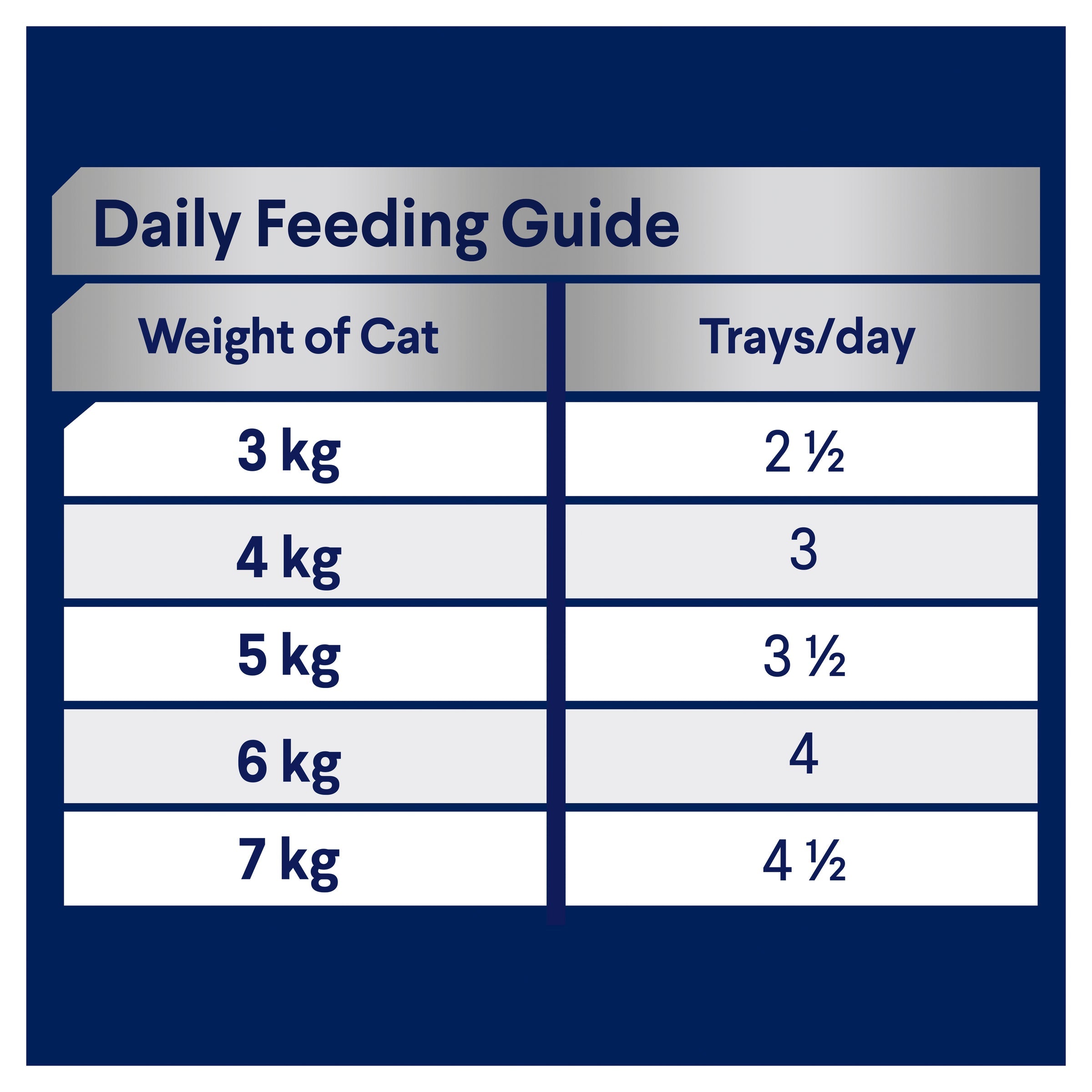ADVANCE™ Adult with Succulent Turkey Trays