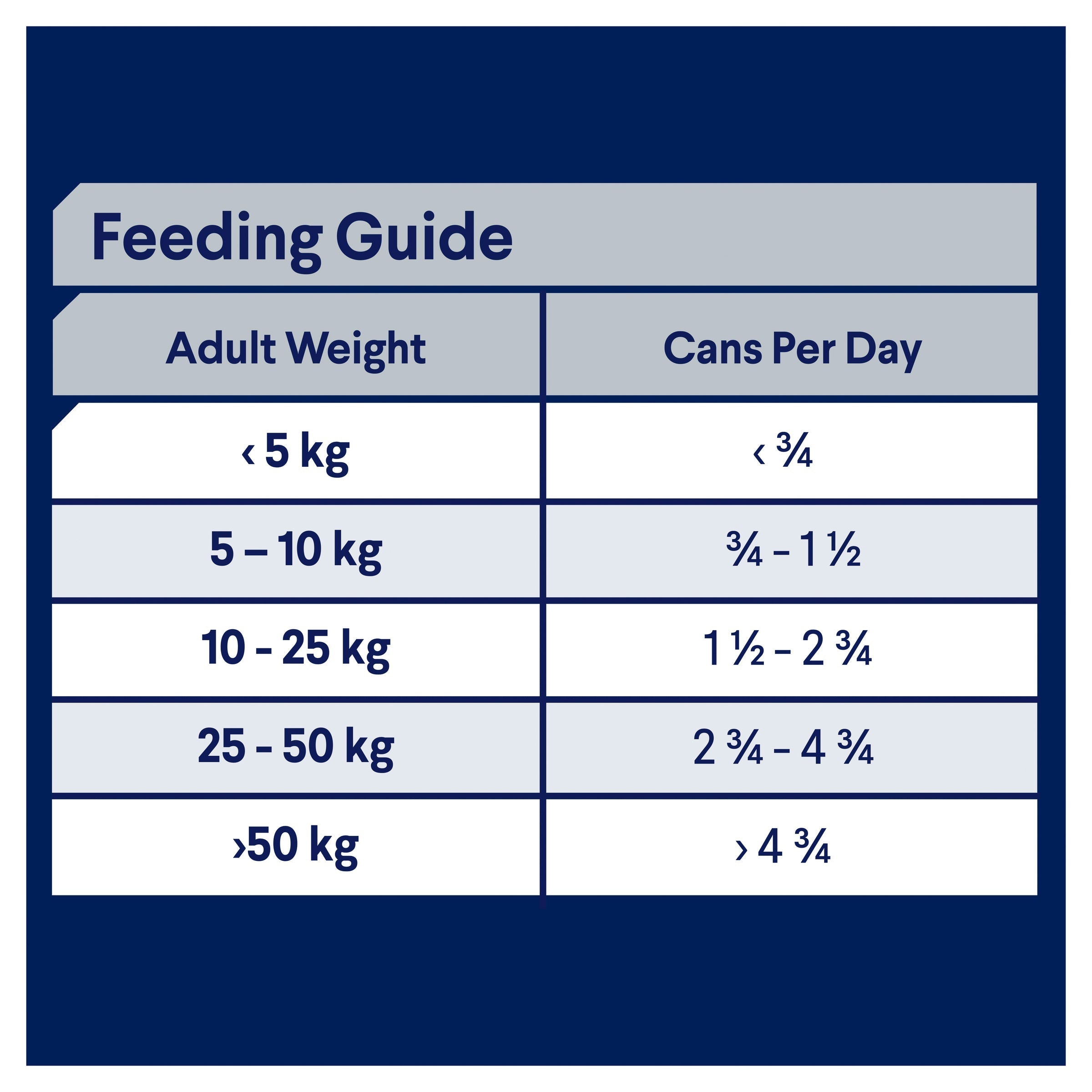 ADVANCE™ Adult All Breed Chicken Casserole