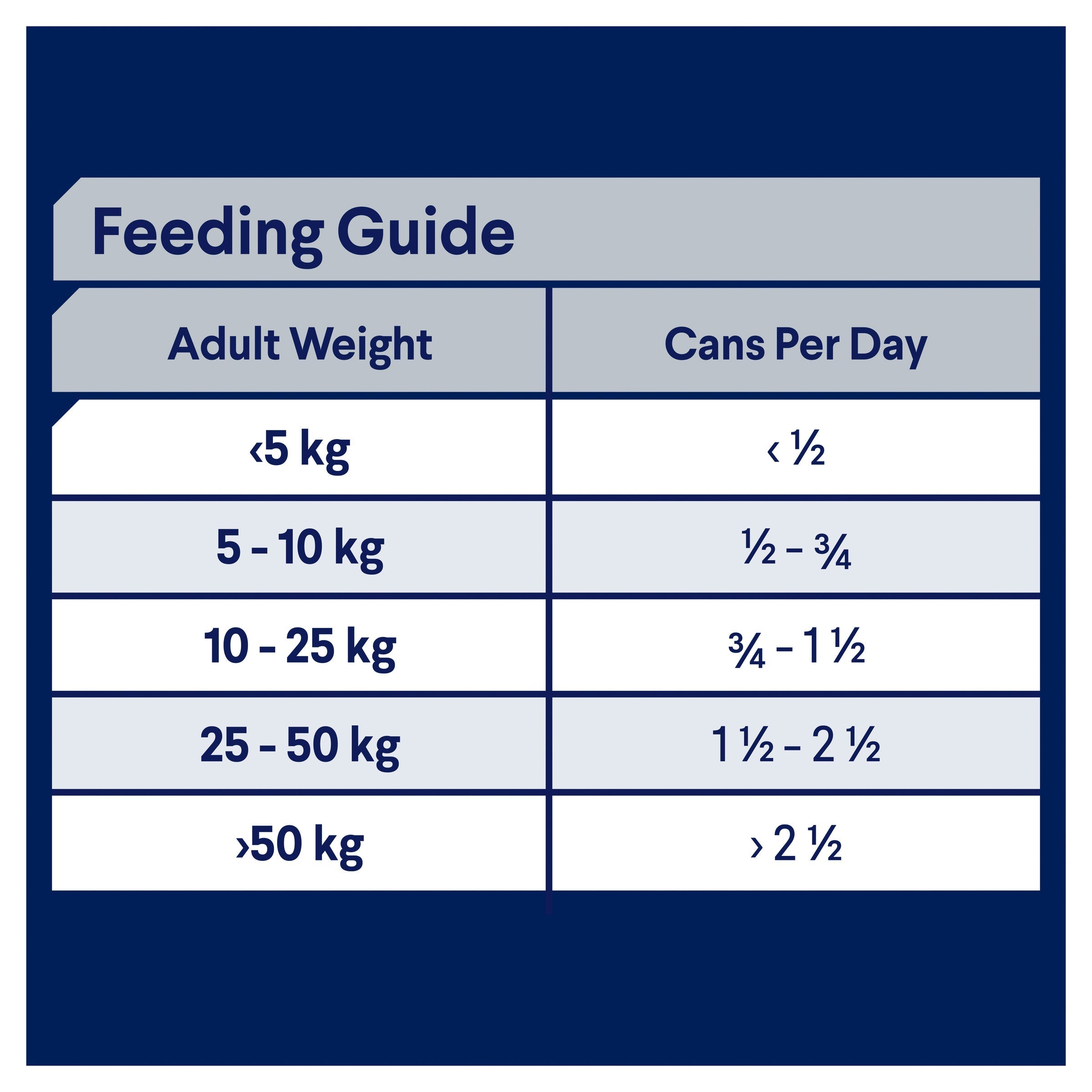 ADVANCE™ Adult All Breed Chicken and Turkey with Rice Cans
