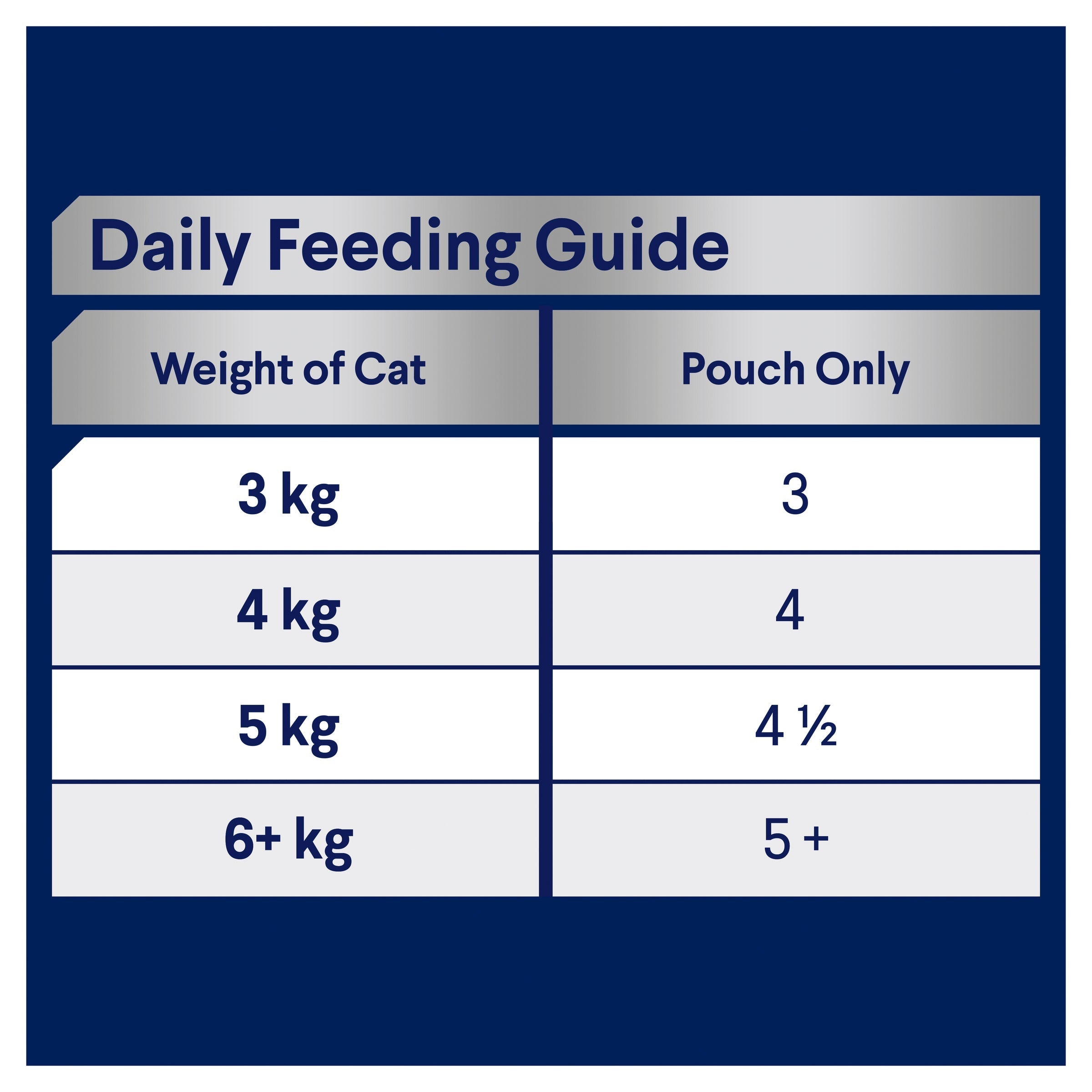 ADVANCE™ Healthy Ageing Ocean Fish in Jelly Pouches