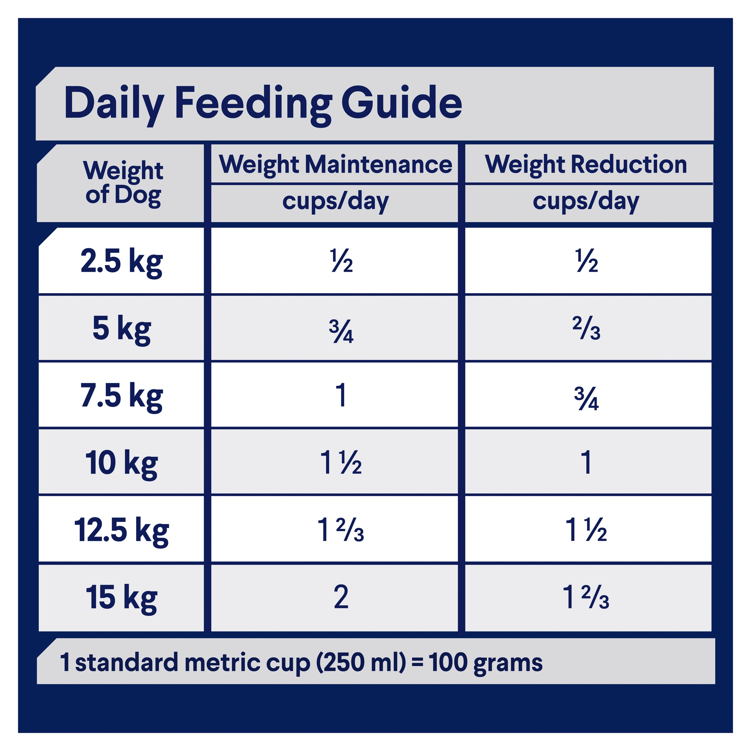 ADVANCE™ Healthy Weight Adult Small Breed Chicken with Rice