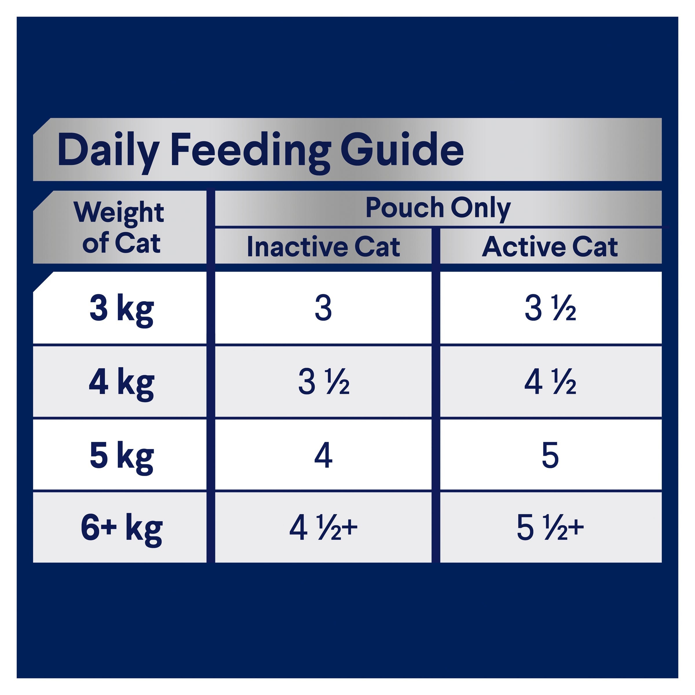 ADVANCE™ Indoor Adult Chicken & Turkey in Jelly Pouches