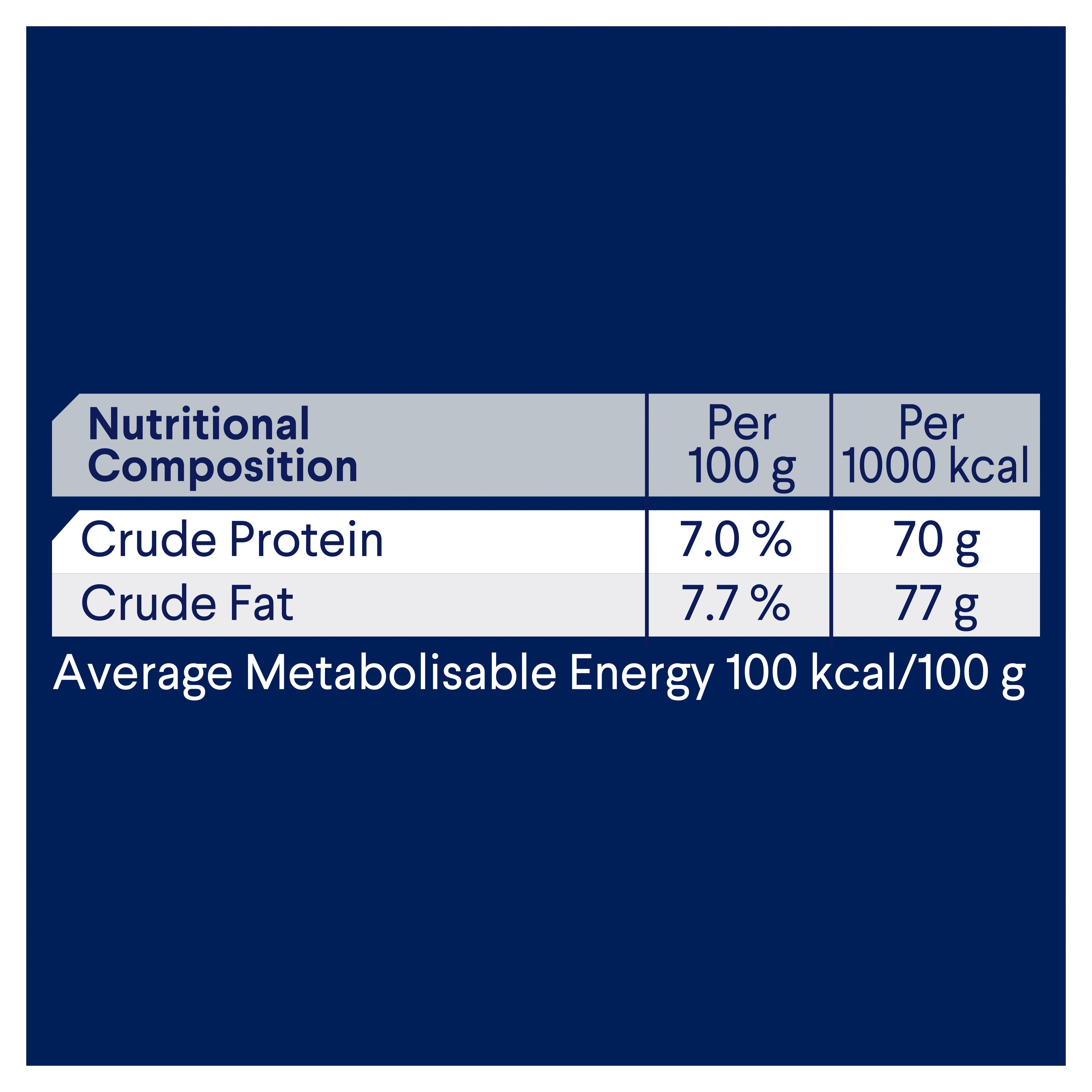 ADVANCE™ Sensitive Skin and Digestion Adult All Breed  Chicken with Rice Cans