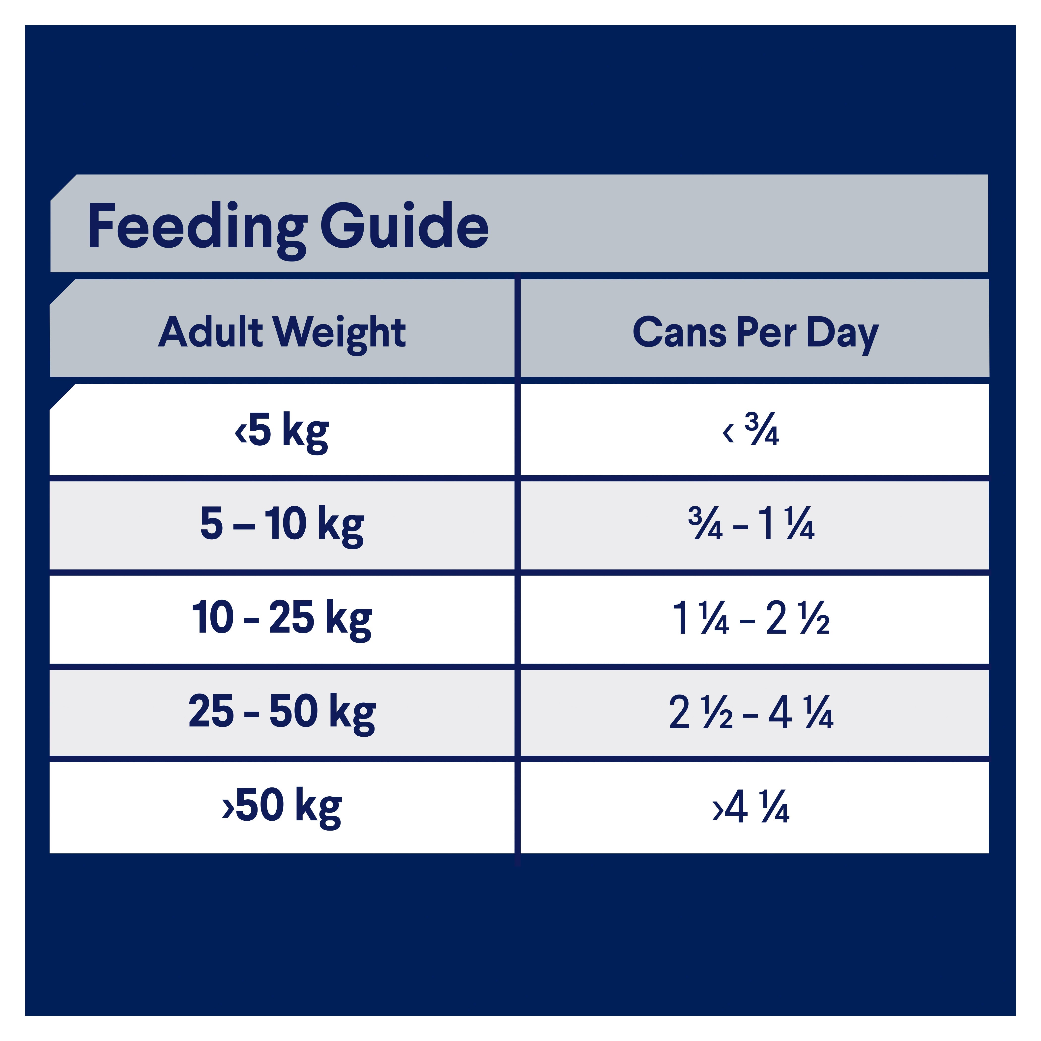 ADVANCE™ Sensitive Skin and Digestion Adult All Breed  Chicken with Rice Cans