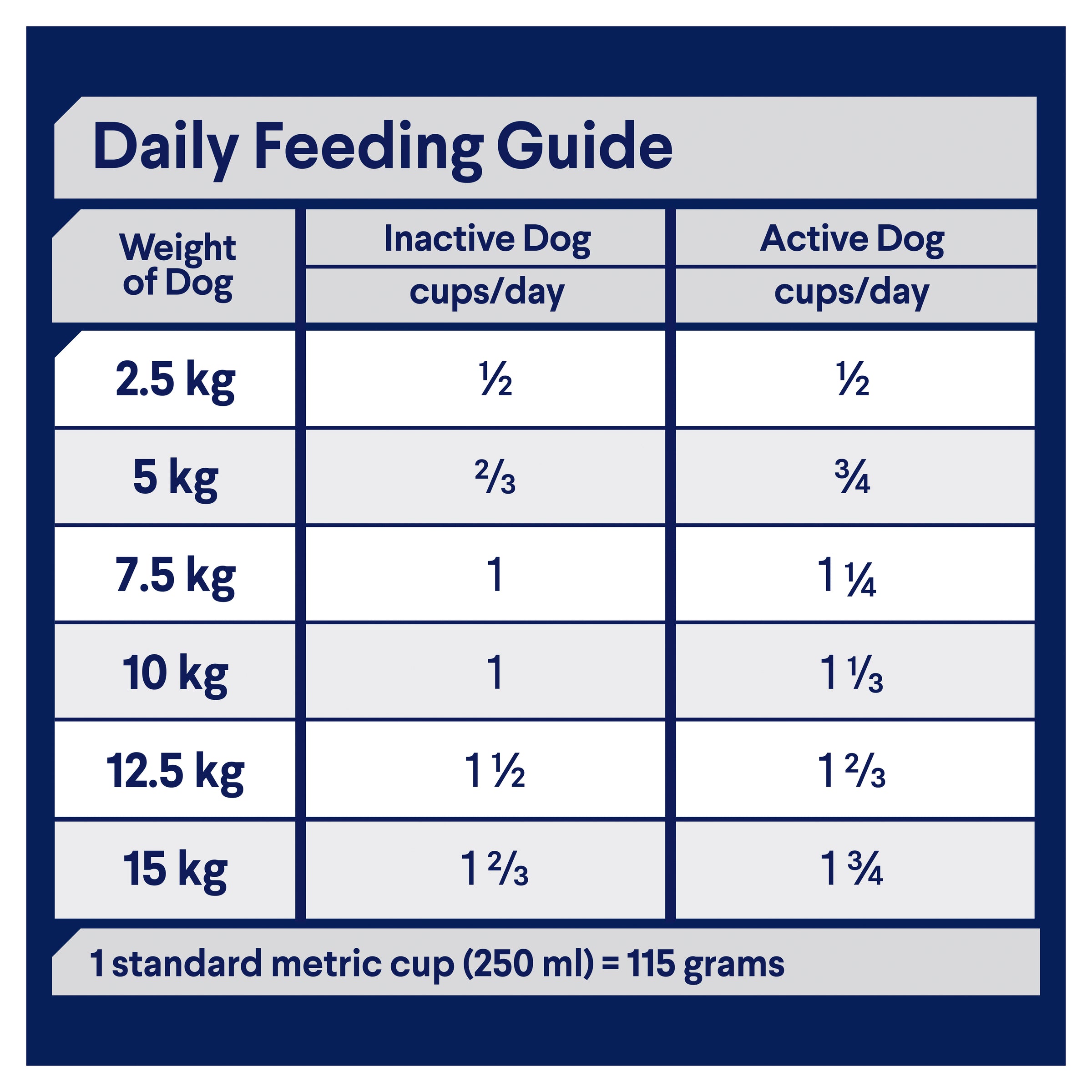 ADVANCE™ Adult Small Breed Turkey with Rice