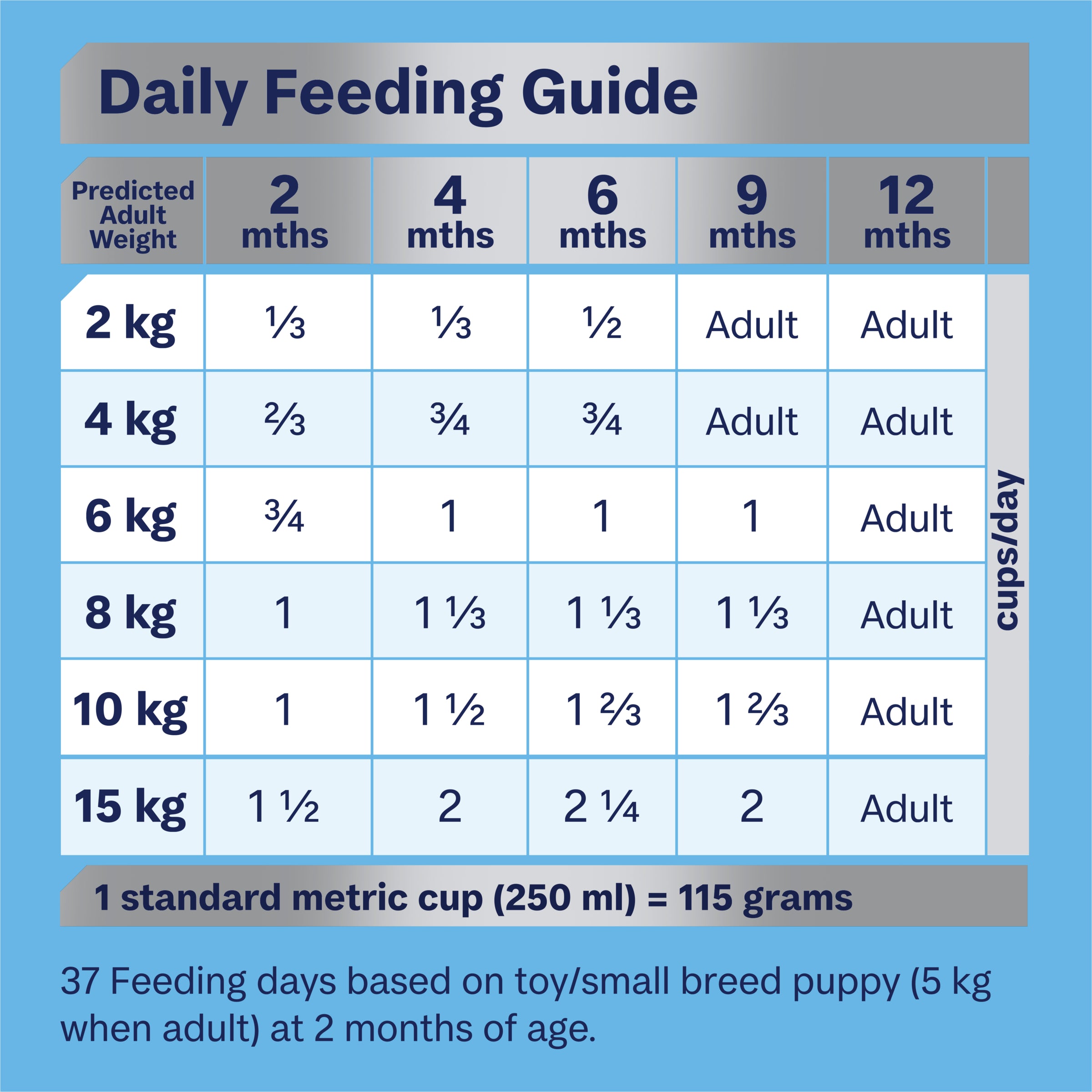 ADVANCE™ Puppy Small Breed Chicken with Rice