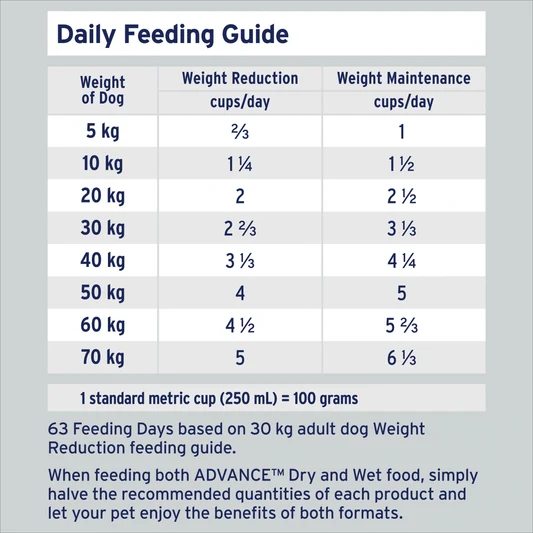 ADVANCE™ Adult Healthy Weight Dry Dog Food Chicken & Rice