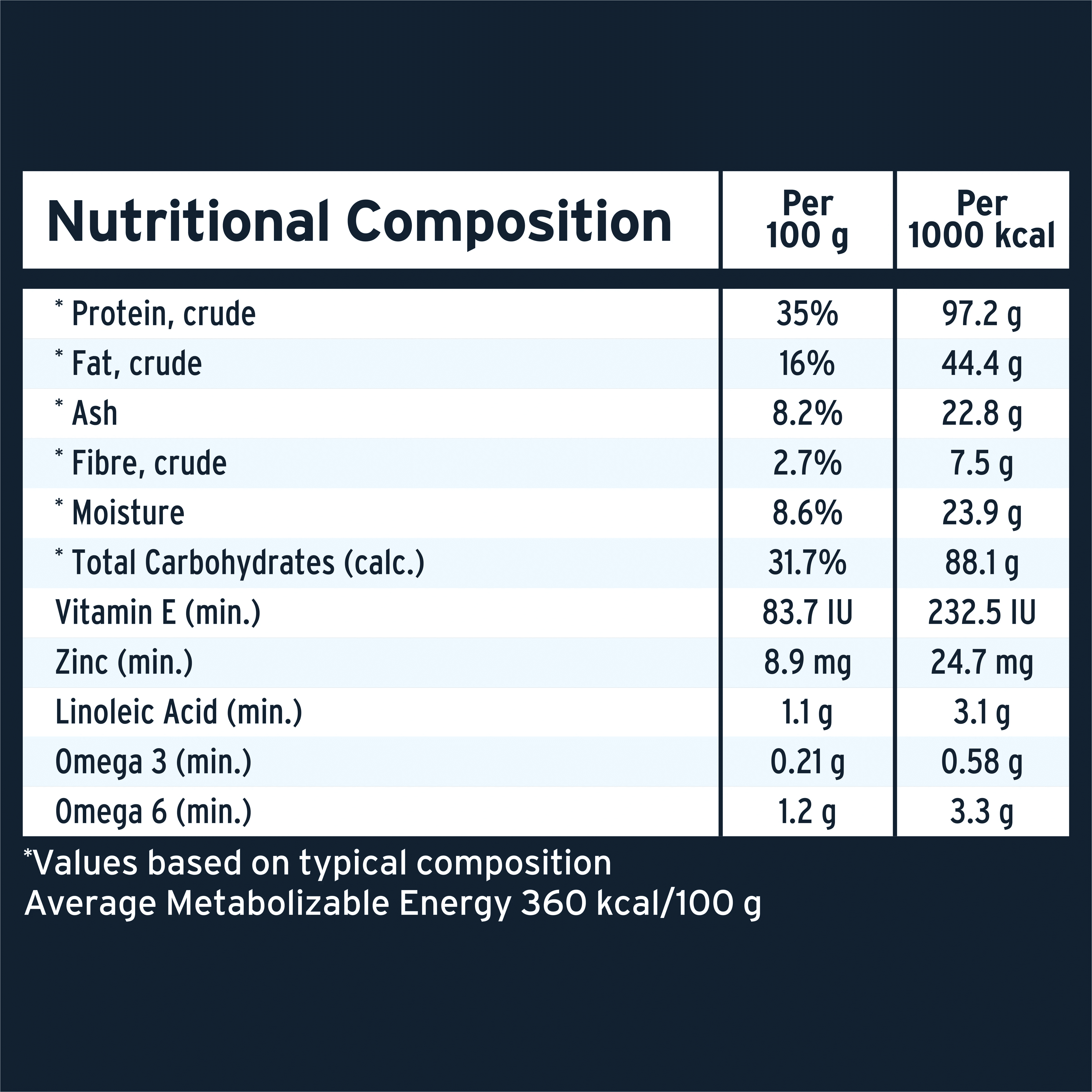ADVANCE Adult High-Protein Grain-Free Dry Dog Food Chicken