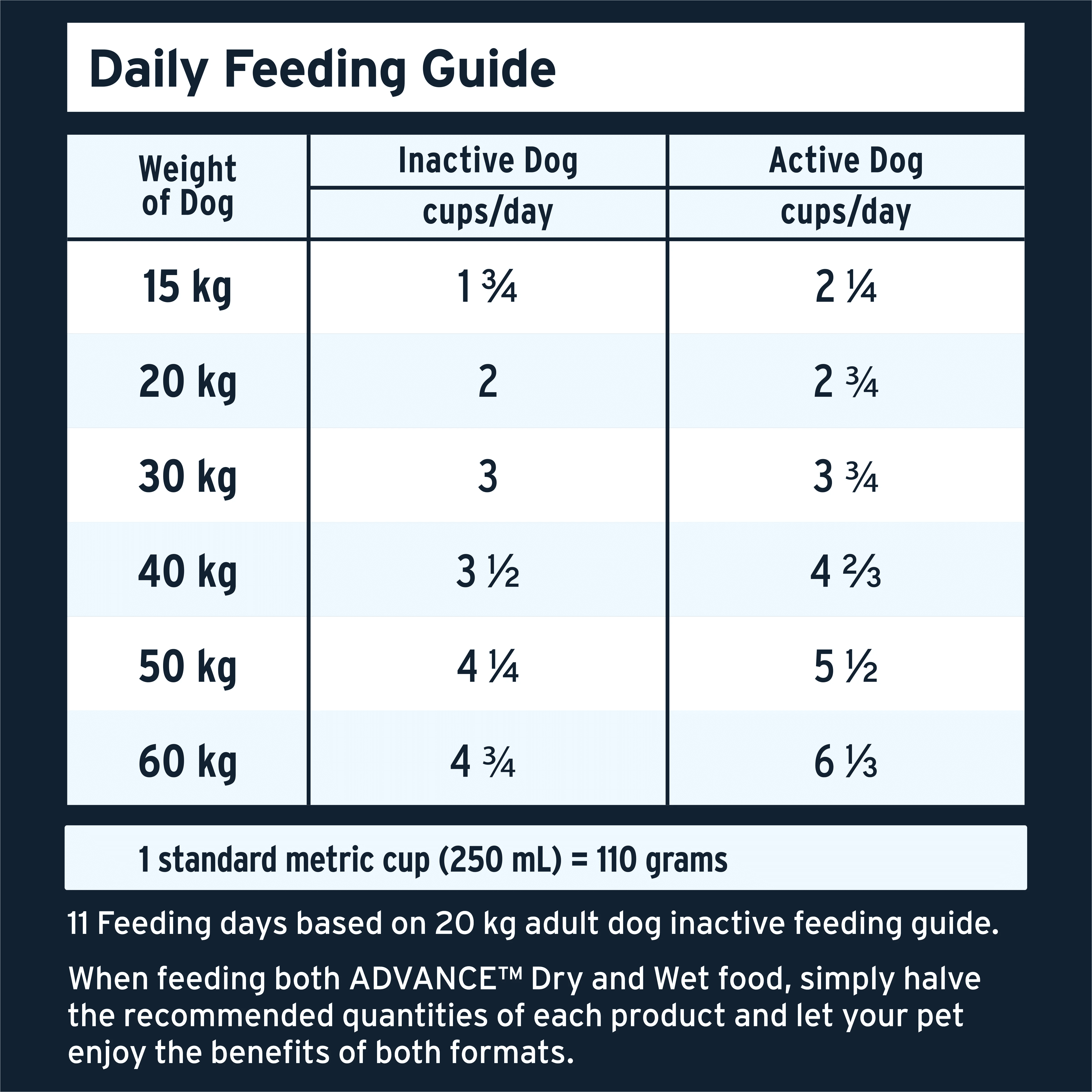 ADVANCE Adult High-Protein Grain-Free Dry Dog Food Chicken
