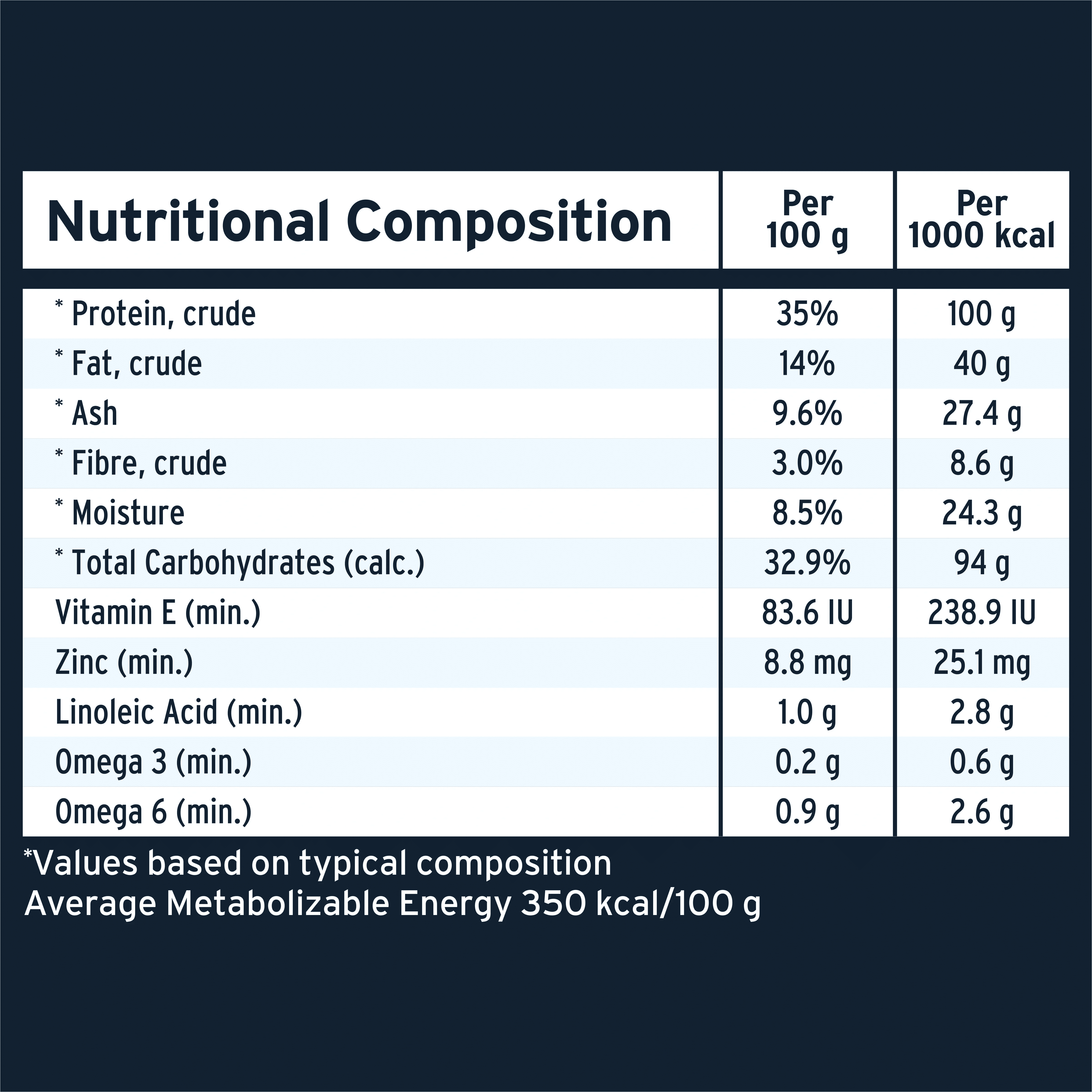 ADVANCE™ Adult High-Protein Grain-Free Dry Dog Food Lamb