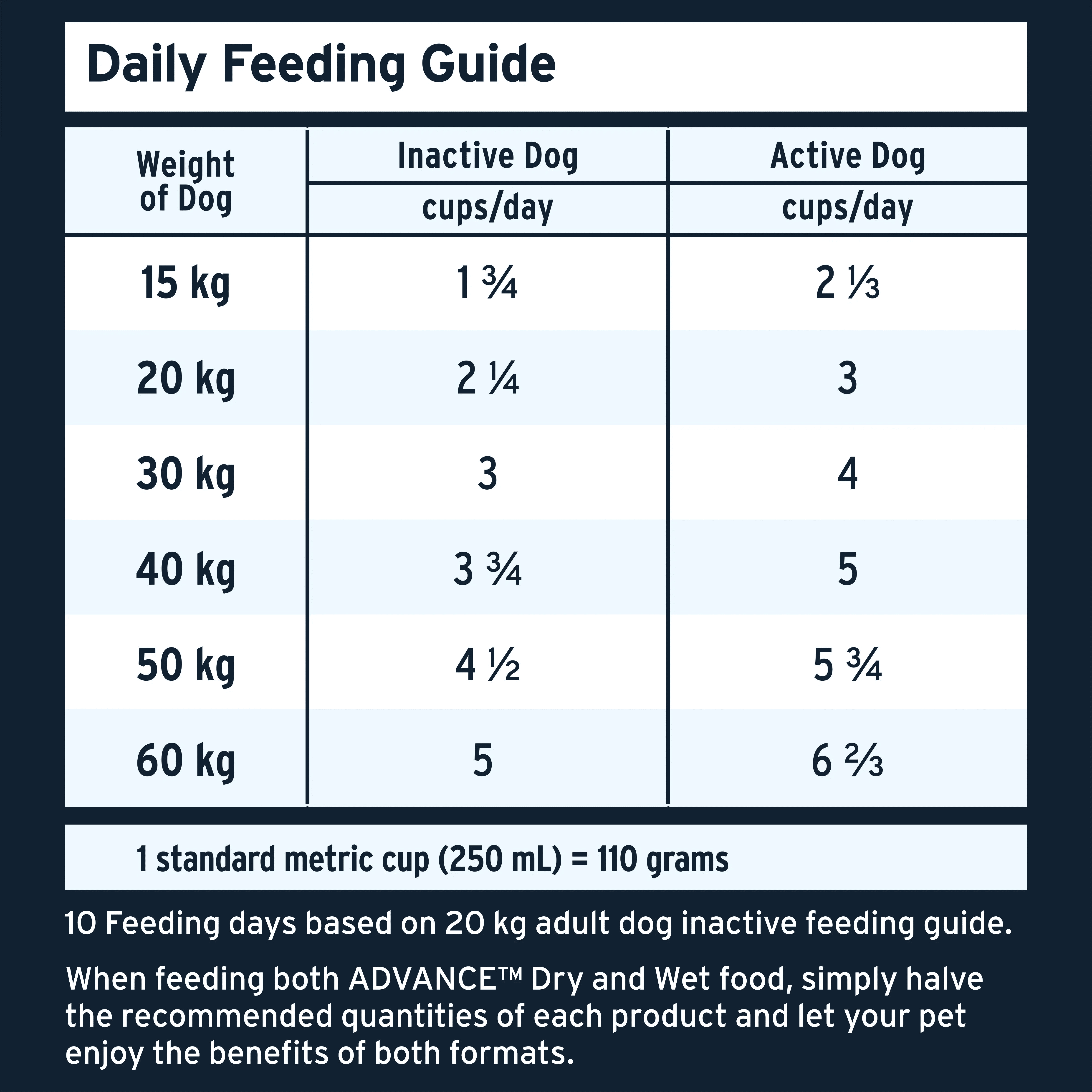 ADVANCE™ Adult High-Protein Grain-Free Dry Dog Food Lamb