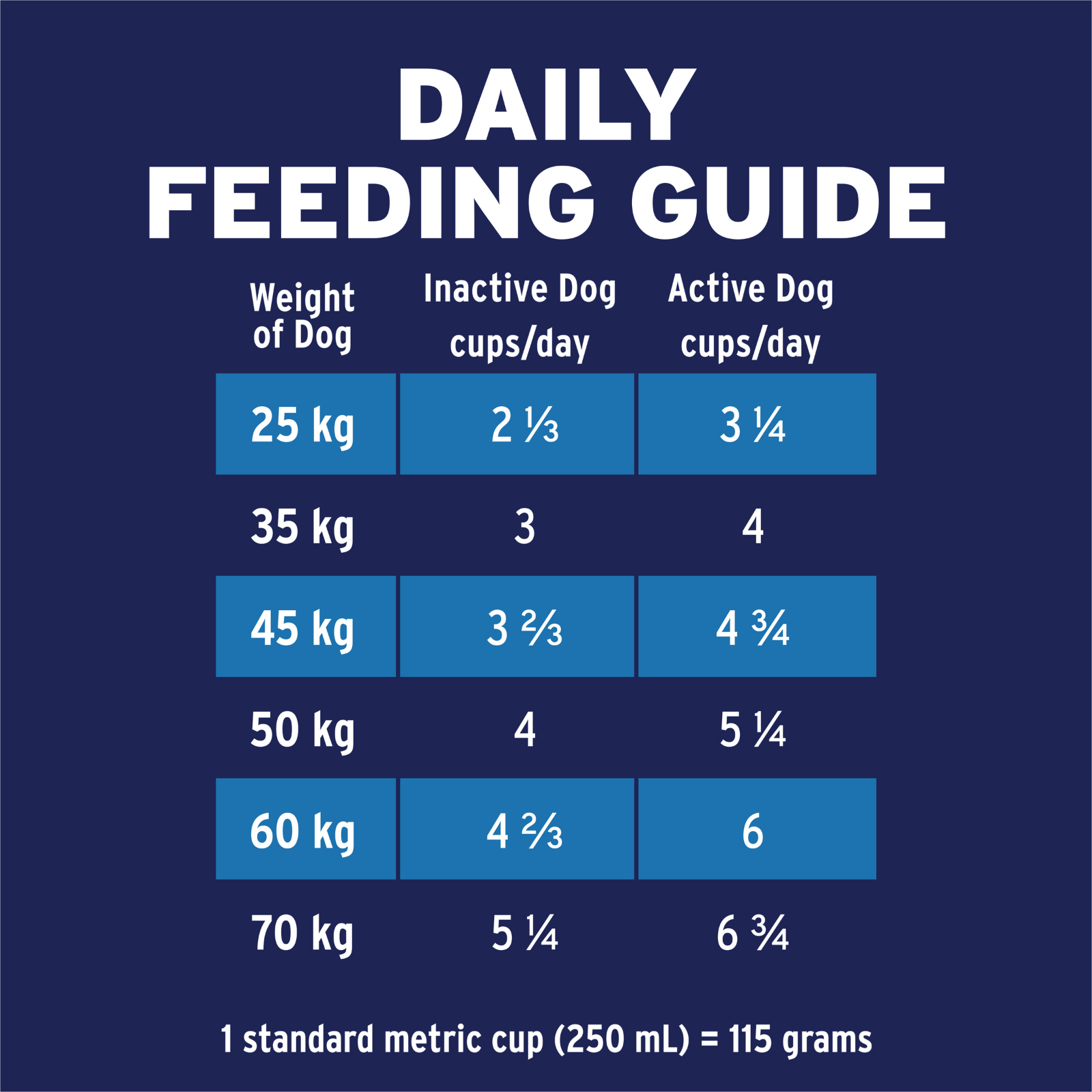ADVANCE™ Adult Large Breed Turkey with Rice
