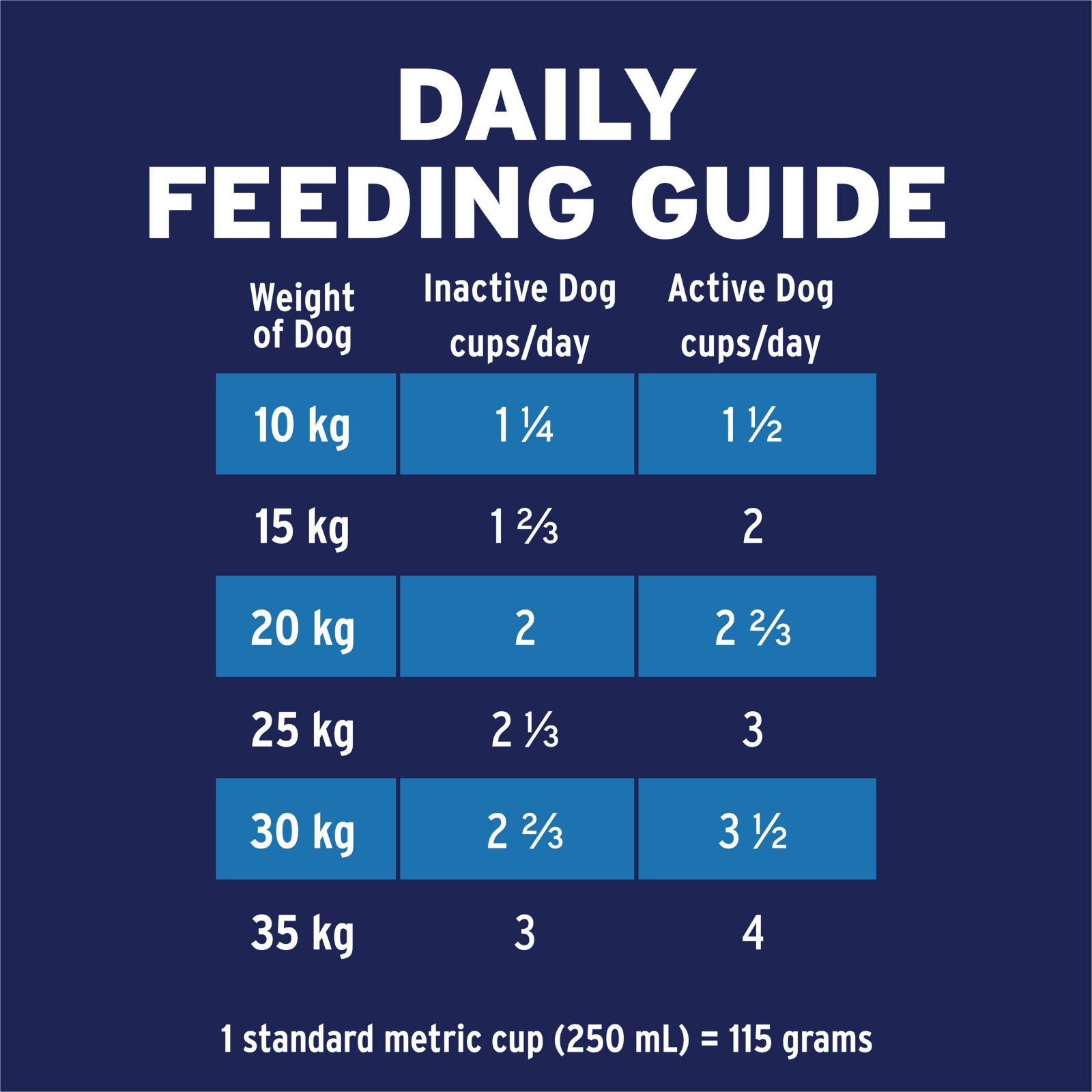 ADVANCE™ Adult Medium Breed Chicken with Rice