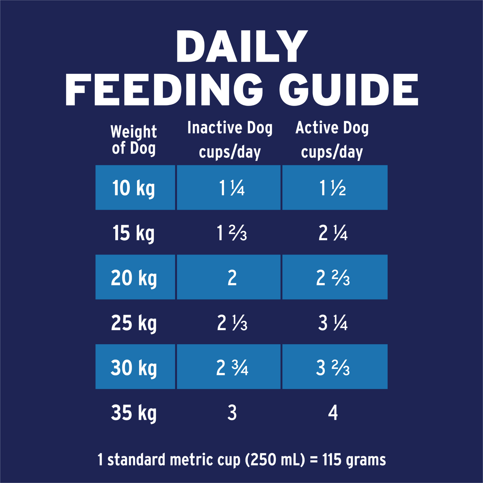 ADVANCE™ Adult Medium Breed Lamb with Rice