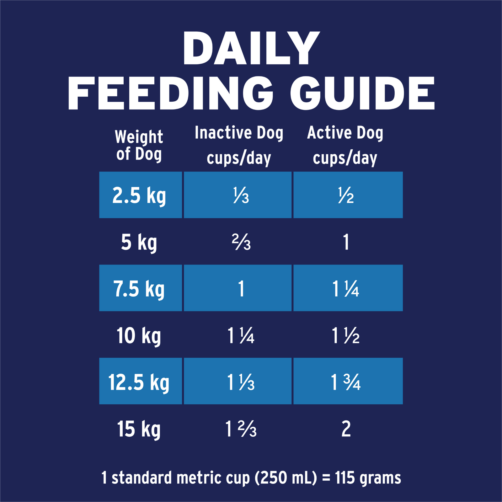 ADVANCE™ Adult Small Breed Chicken with Rice