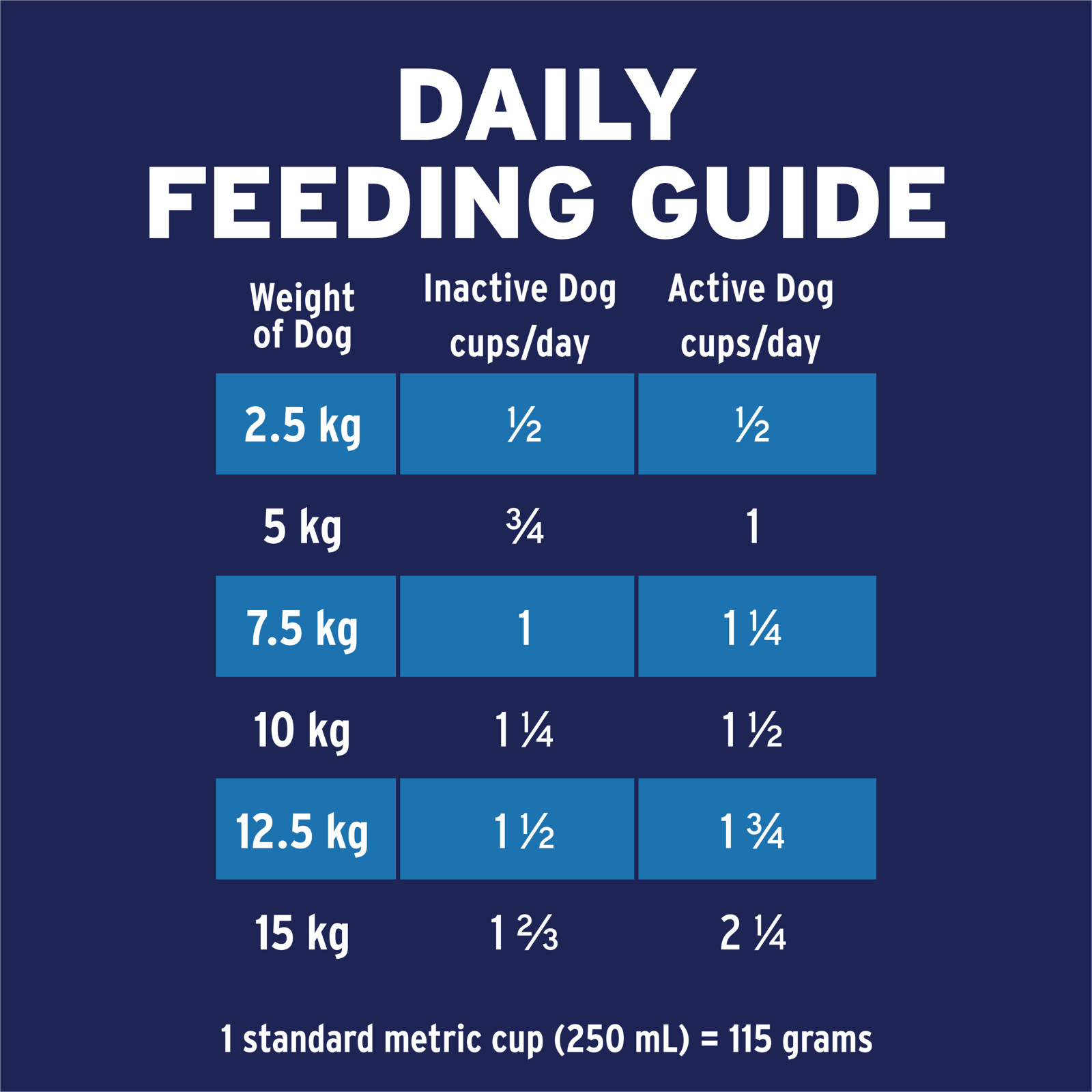 ADVANCE™ Adult Small Breed Lamb with Rice