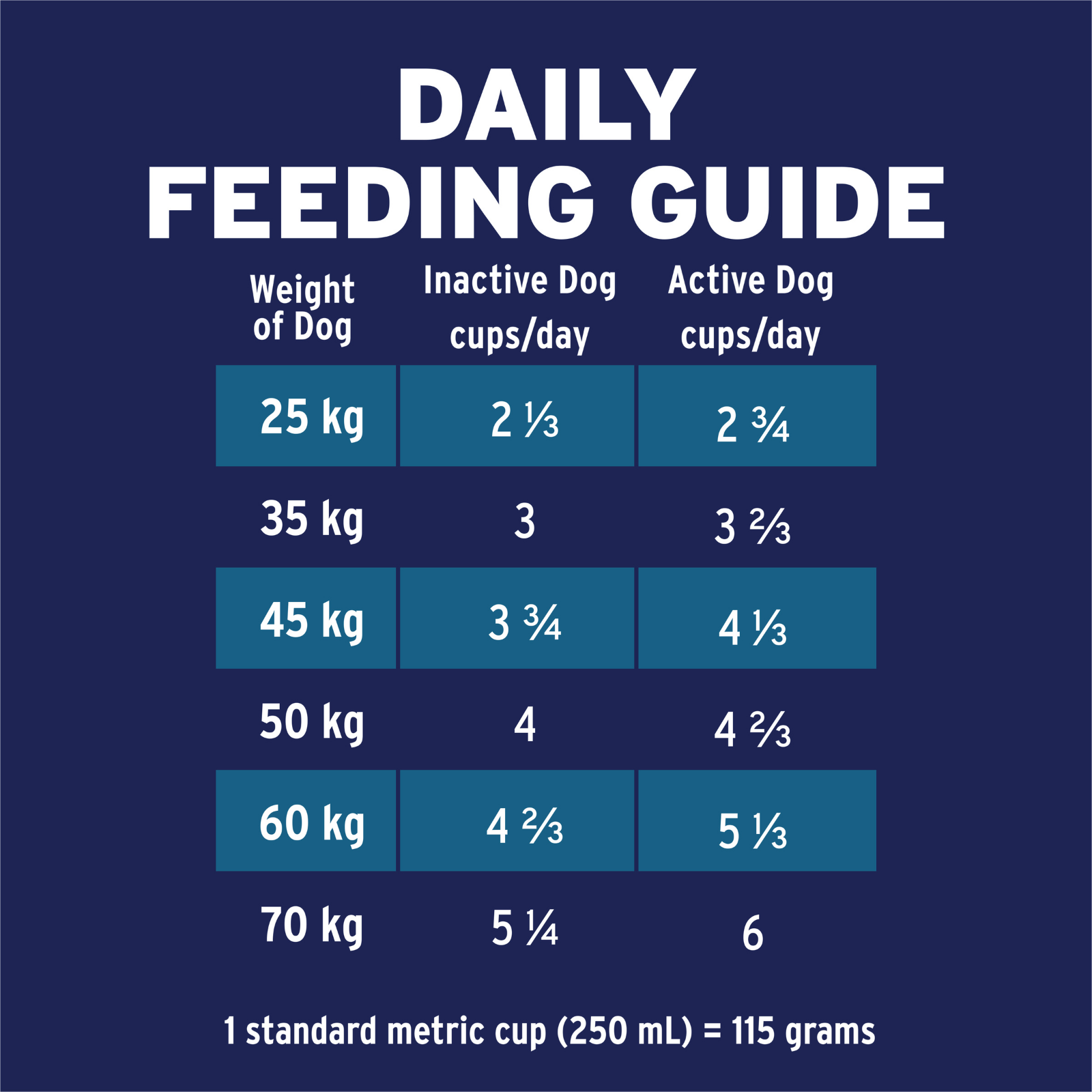 ADVANCE™ Healthy Ageing Large Breed Chicken with Rice