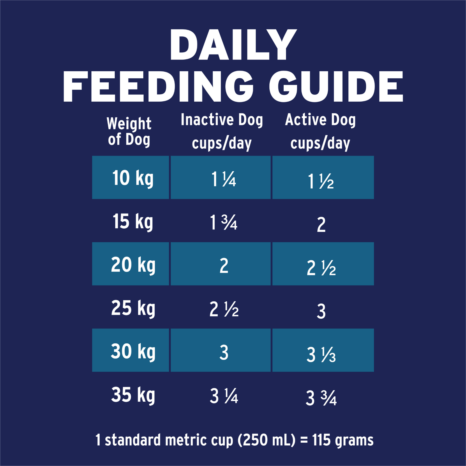 ADVANCE™ Healthy Ageing Medium Breed Chicken with Rice
