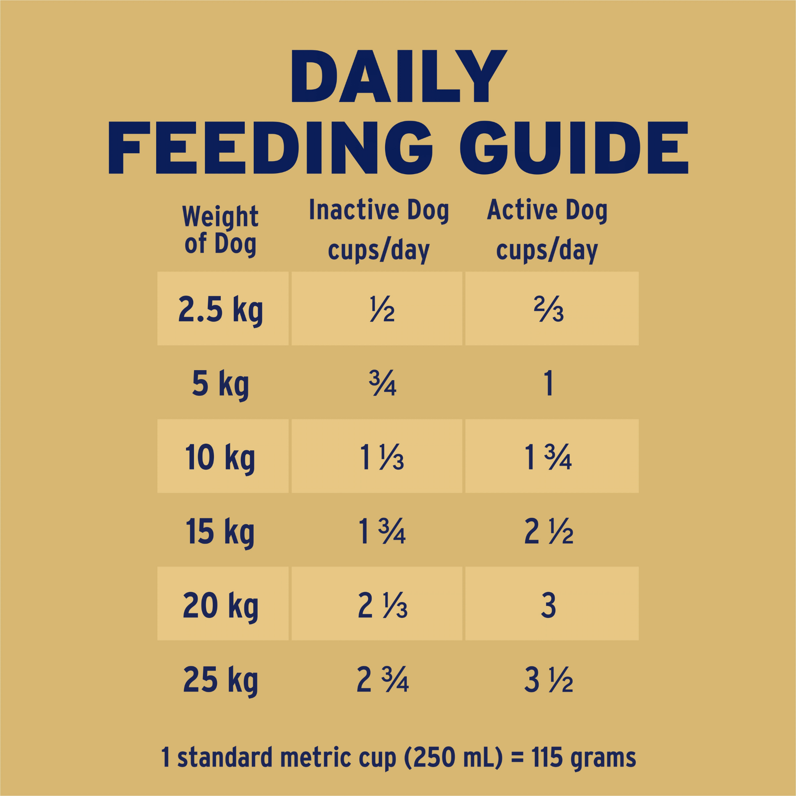 ADVANCE™ Terrier Adult Medium Breed Turkey with Rice