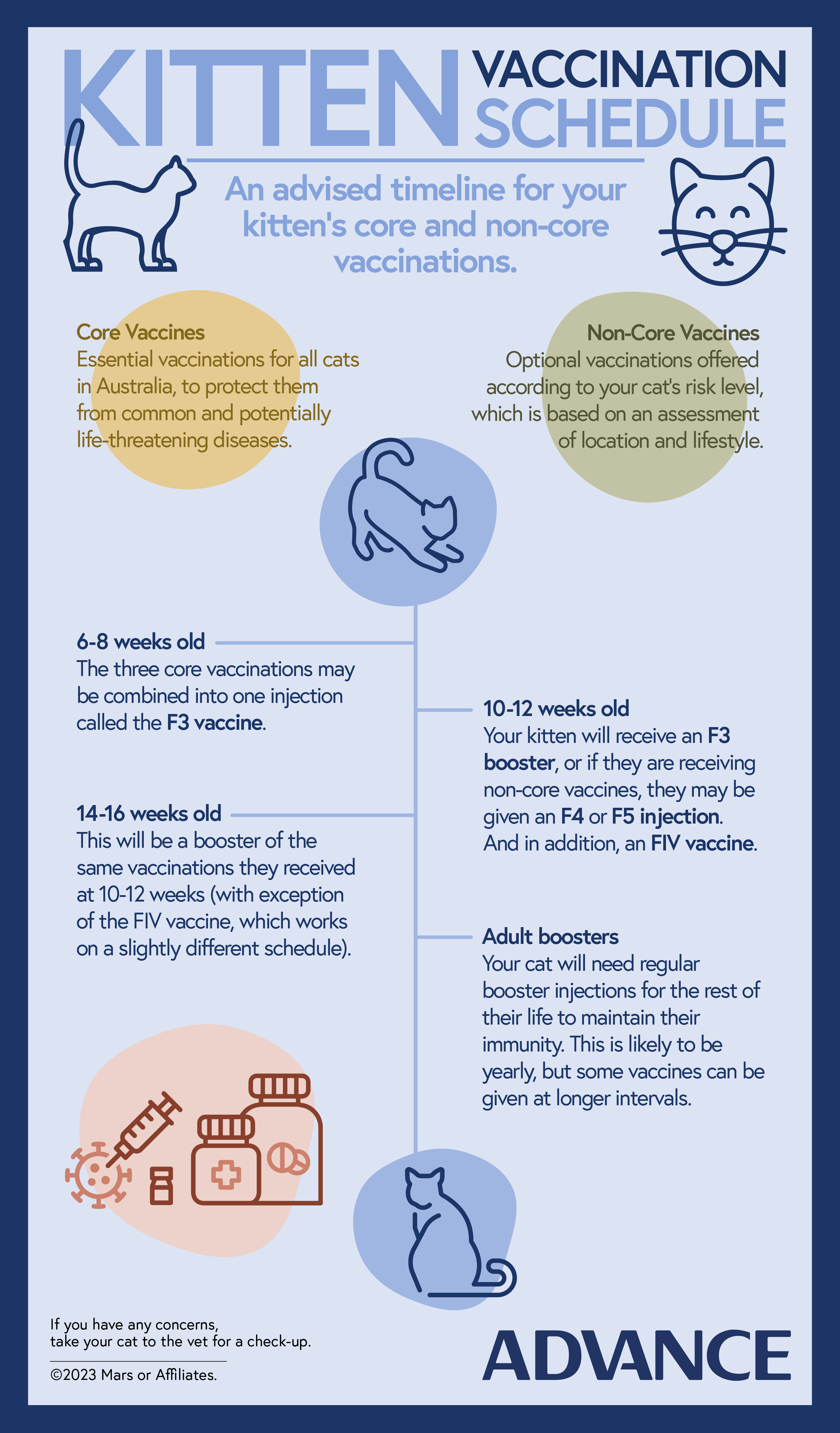 Infographic_FA_Catvaccinationschedule